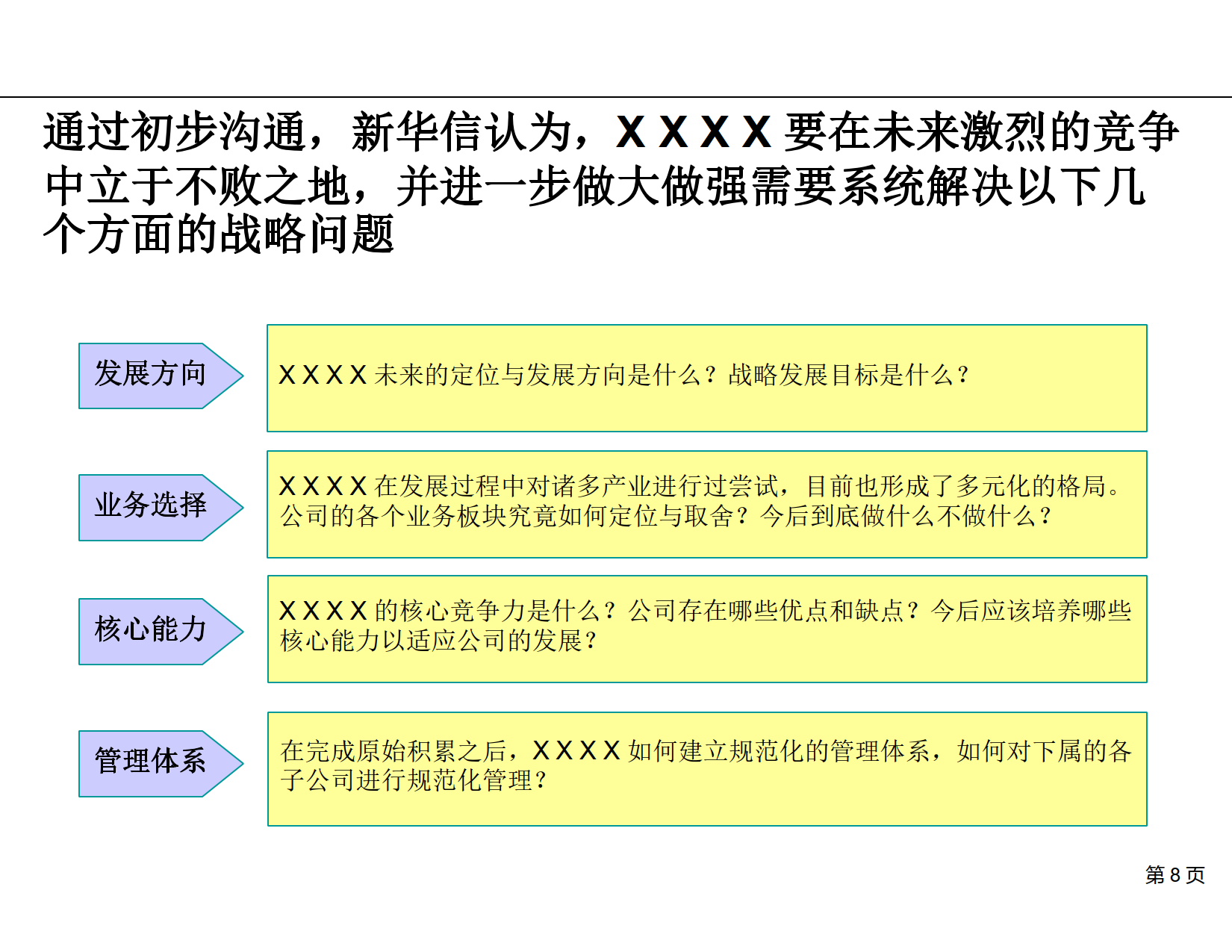 公司战略与管理提升咨询项目建议书_6.png