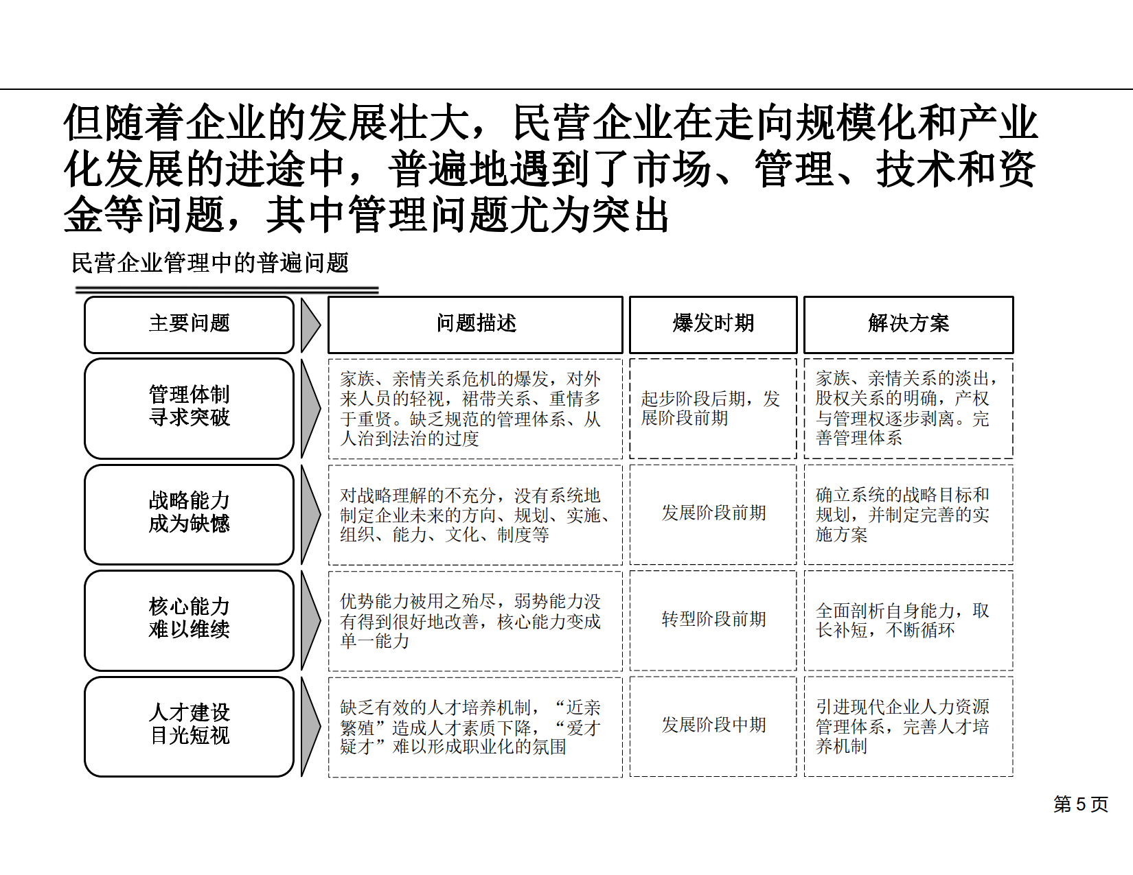 公司战略与管理提升咨询项目建议书_4.png