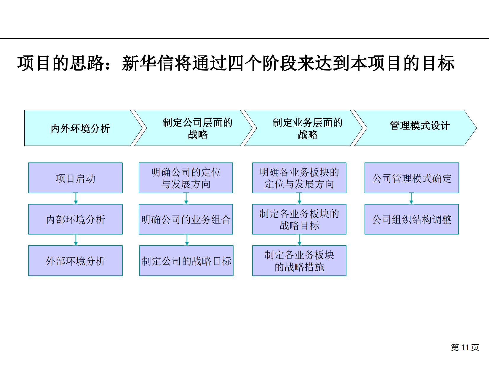 公司战略与管理提升咨询项目建议书_7.png