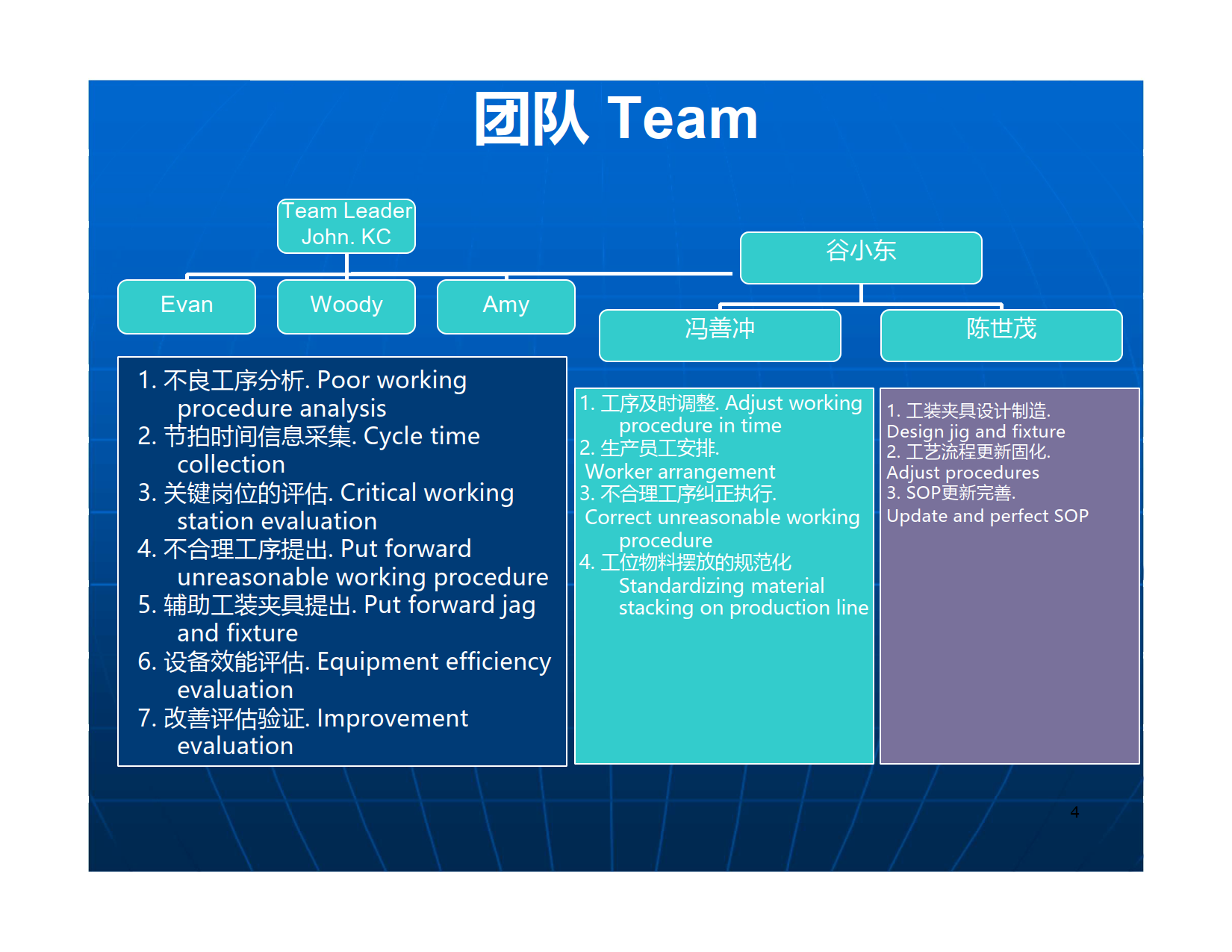 Fuerj生产能力提升改善方案_AJ65(White)(PDF 26页)_3.png