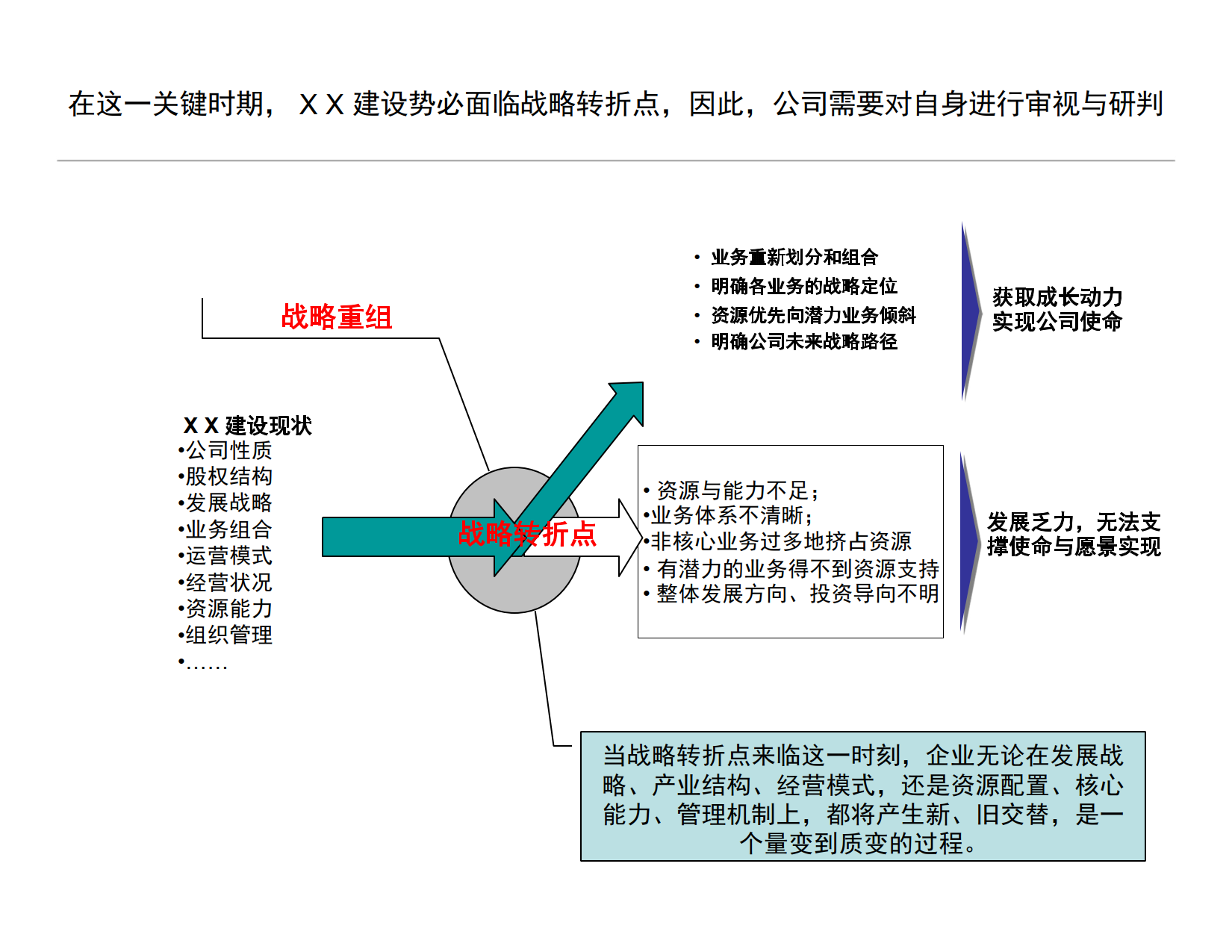 天津XX建设内部调研诊断报告_4.png