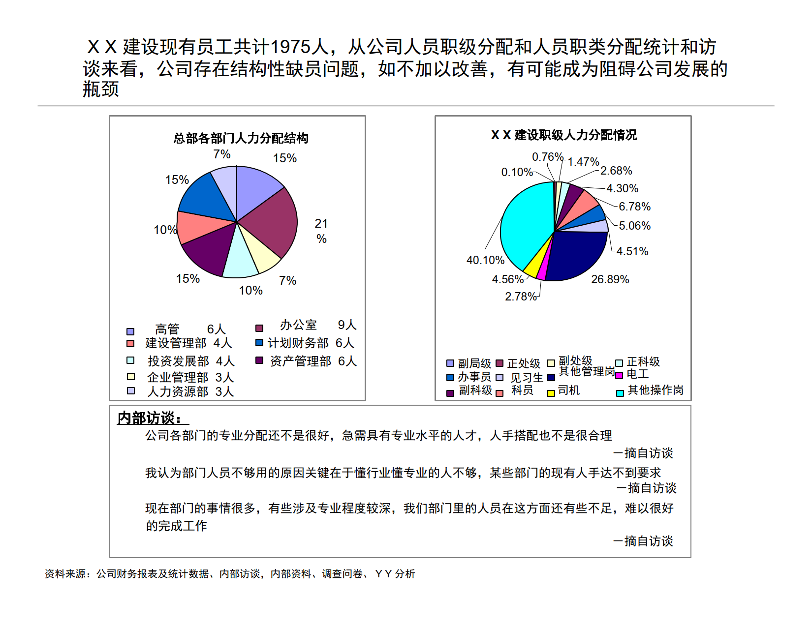 天津XX建设内部调研诊断报告_6.png