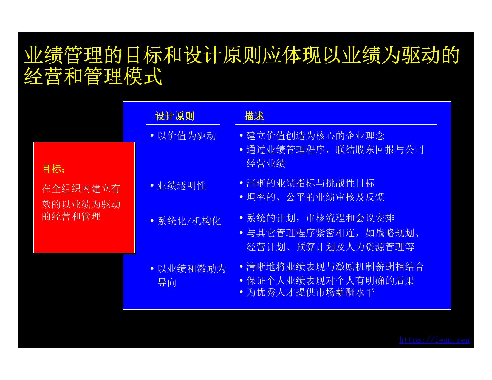 业绩管理概述与基本框架_1.png