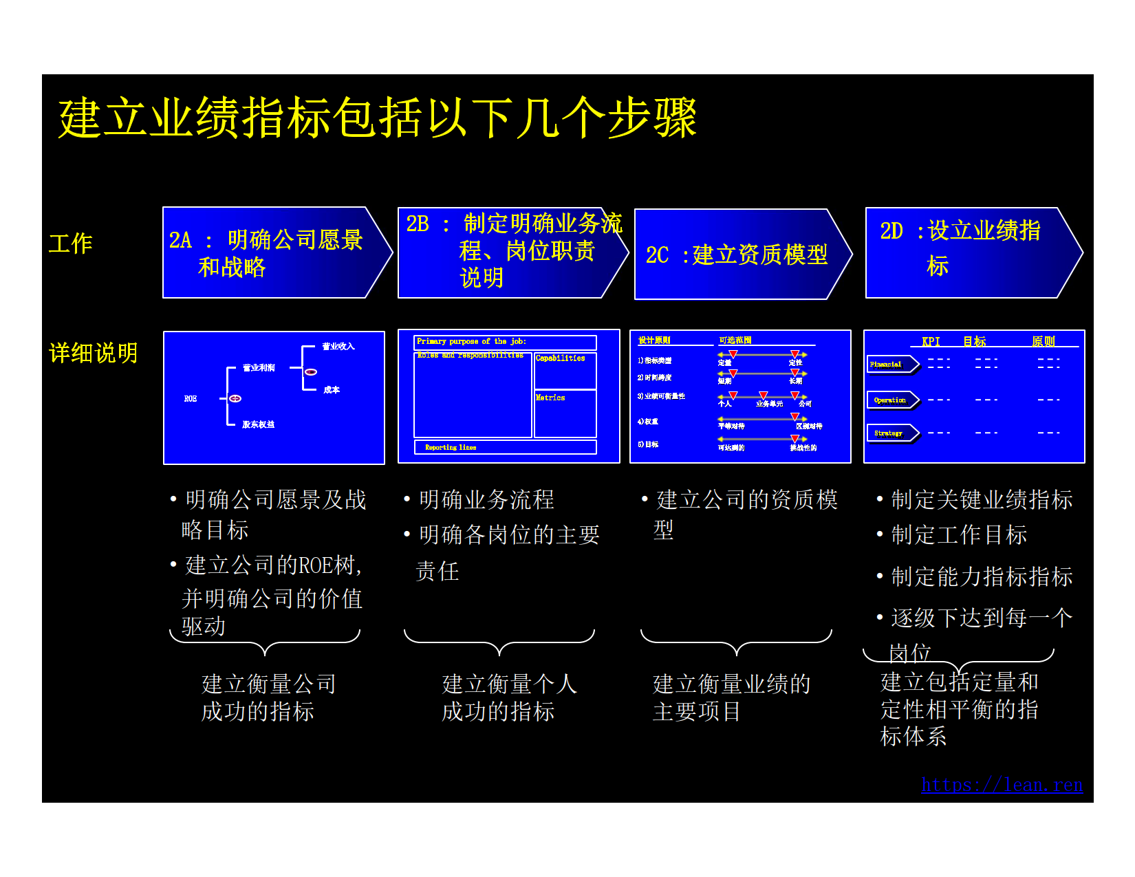 业绩管理概述与基本框架_3.png