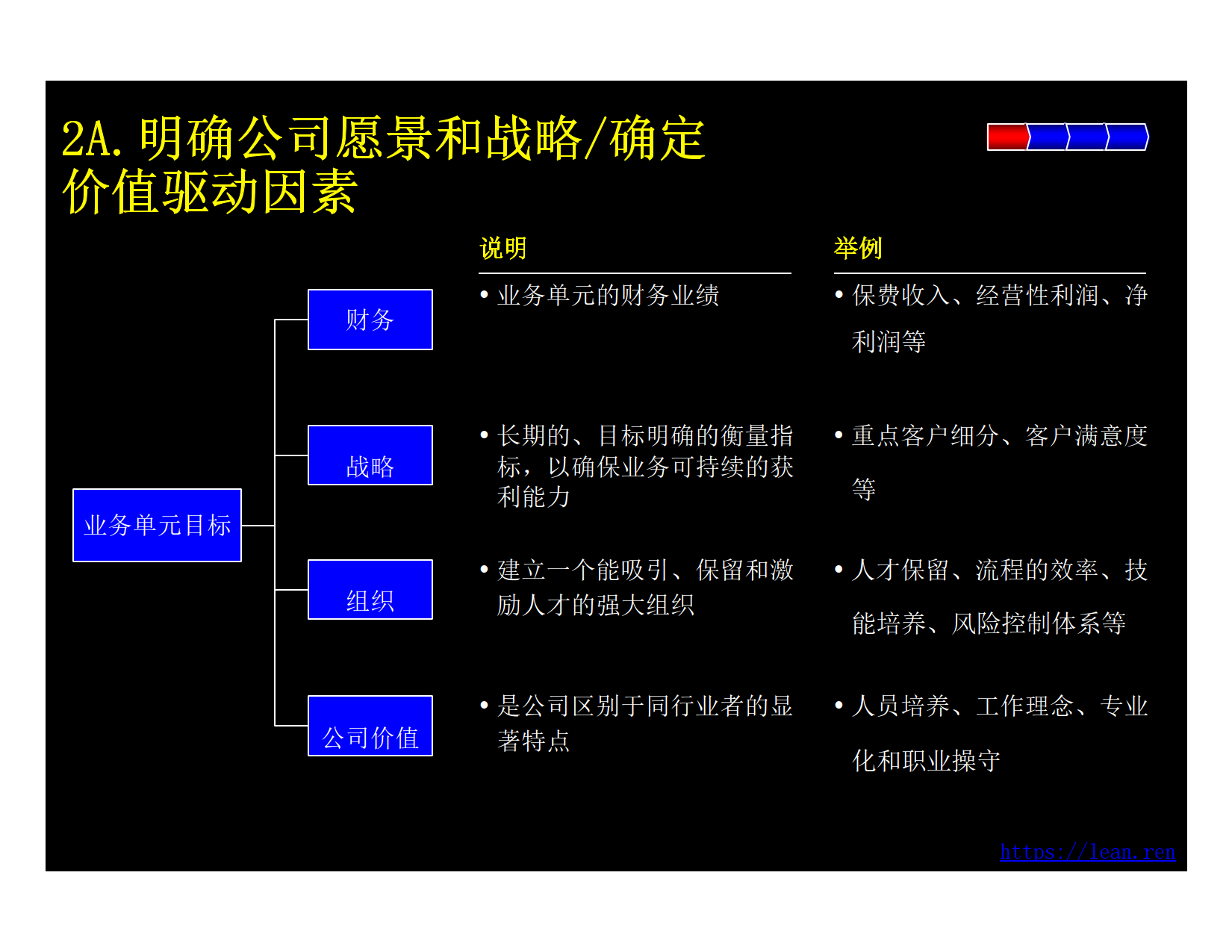 业绩管理概述与基本框架_4.png