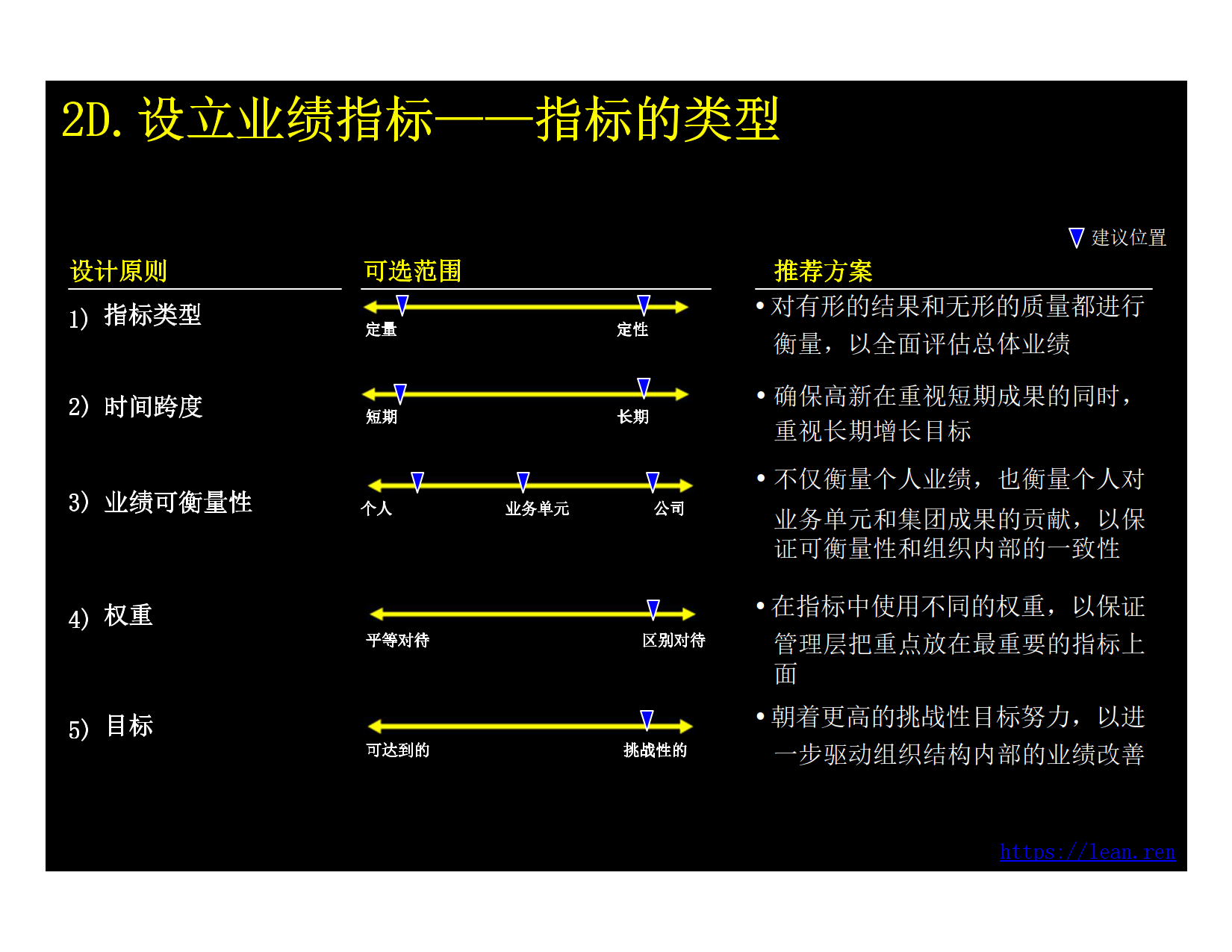 业绩管理概述与基本框架_5.png