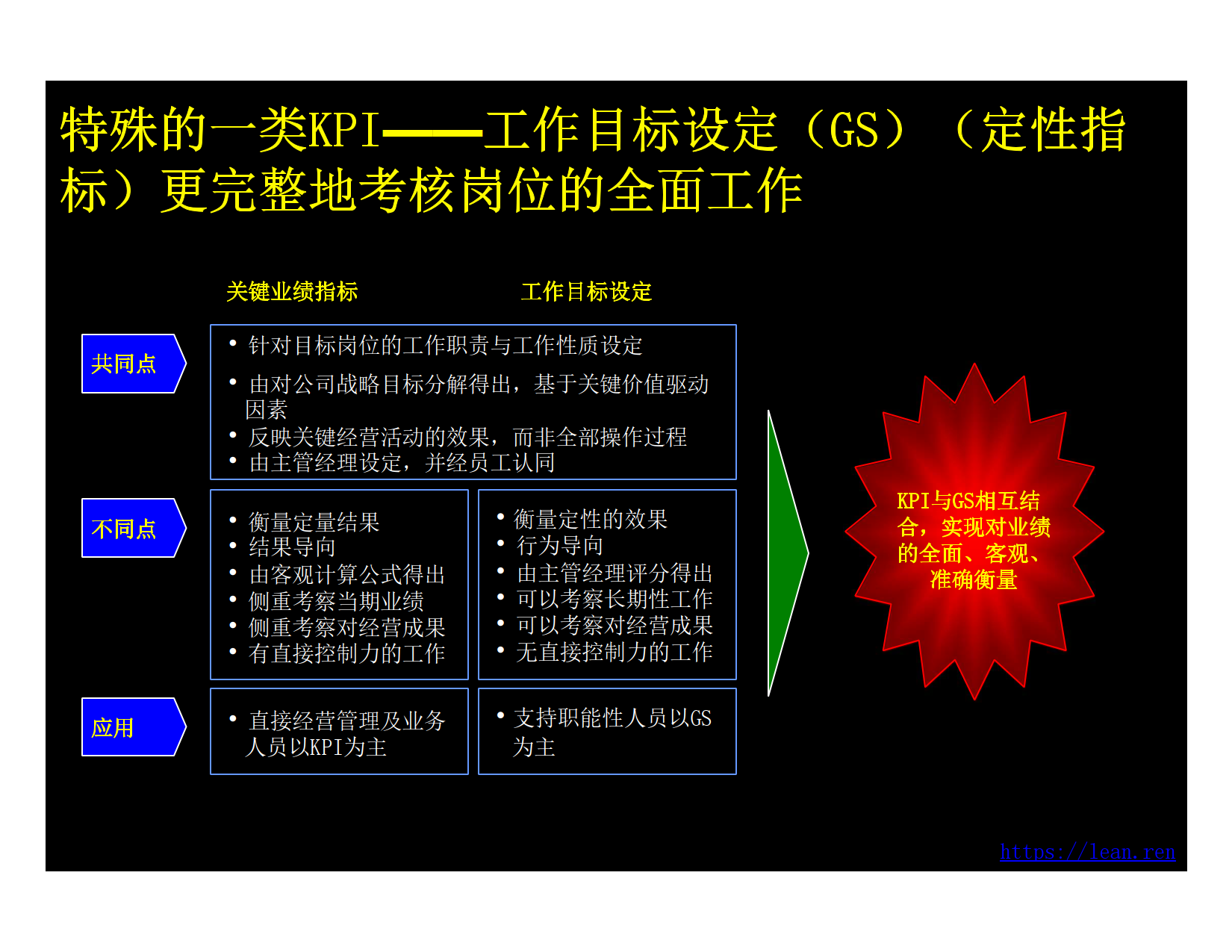 业绩管理概述与基本框架_7.png