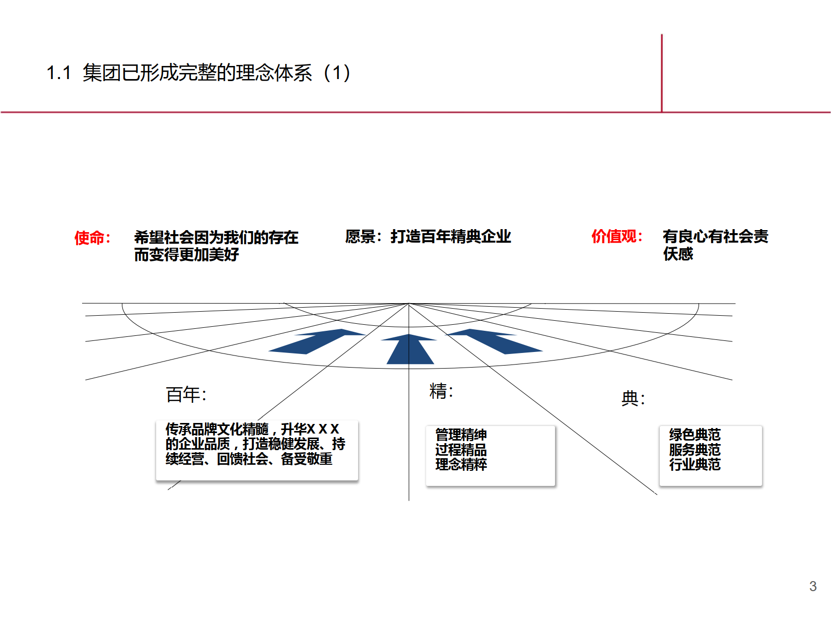 基于战略的绩效优化方案_1.png