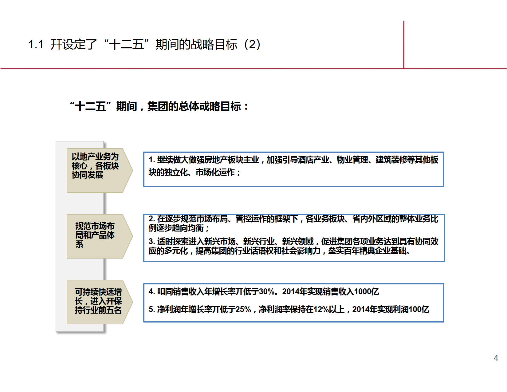 基于战略的绩效优化方案_2.png