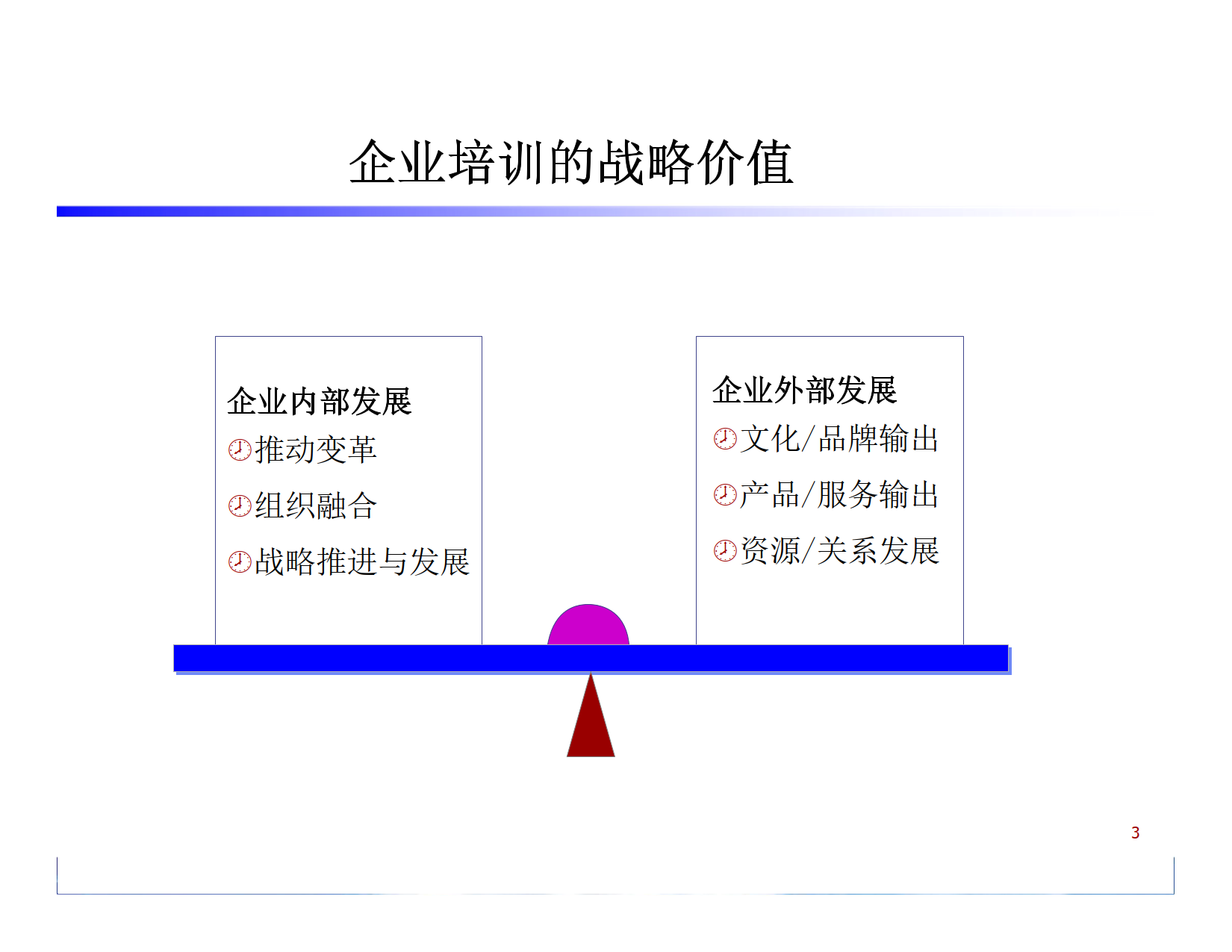 《如何有效的构建企业培训体系》_1.png