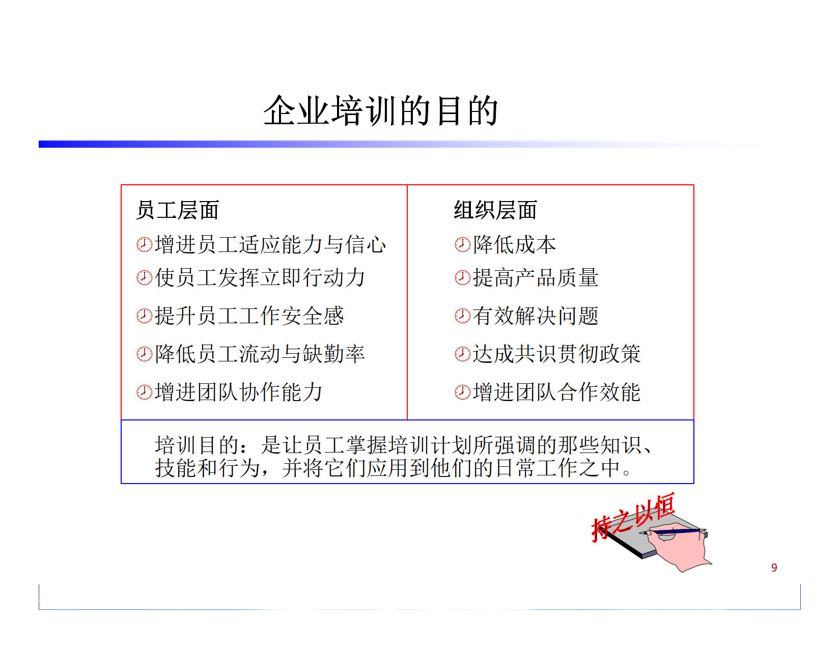 《如何有效的构建企业培训体系》_3.png