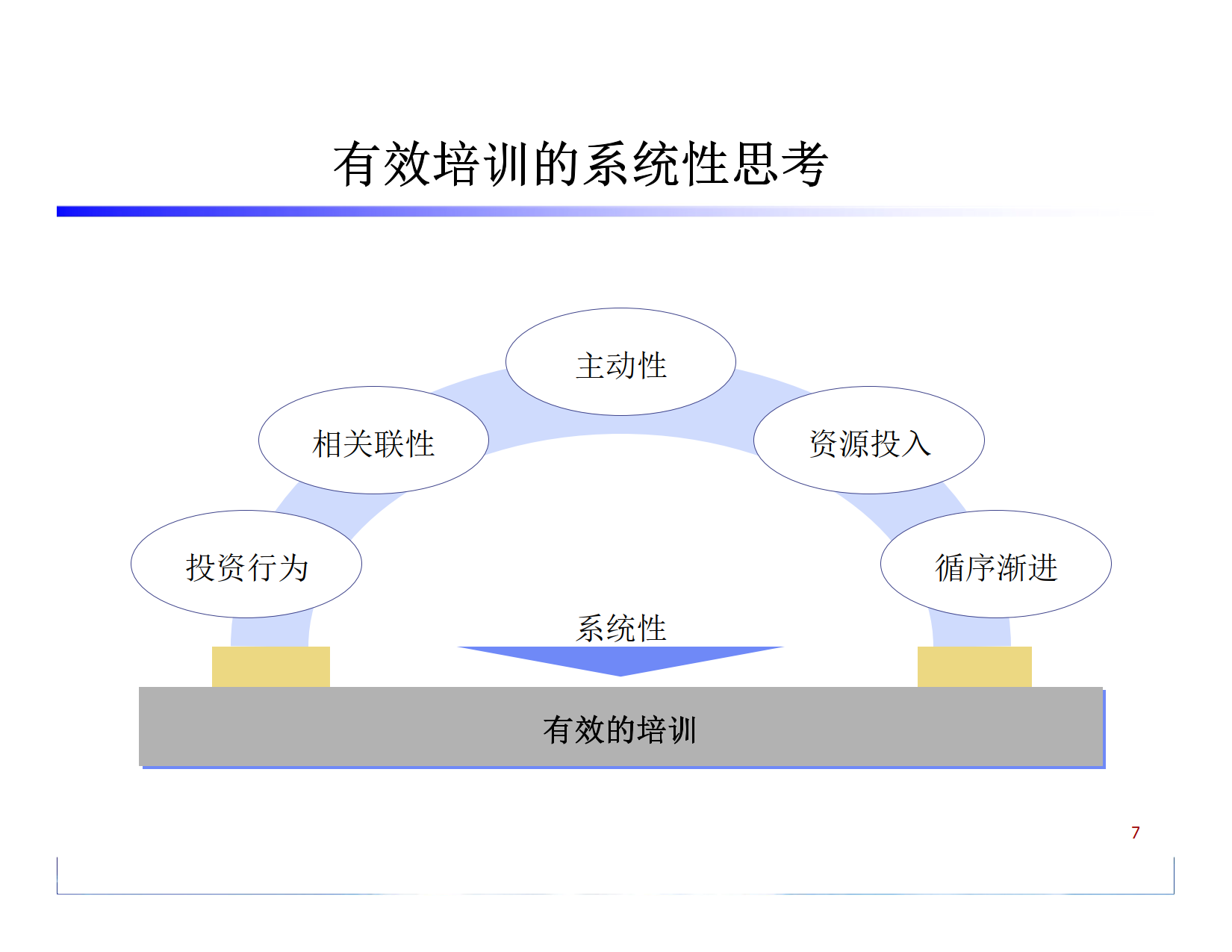 《如何有效的构建企业培训体系》_2.png