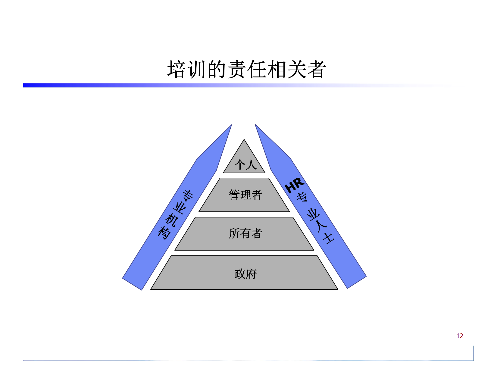 《如何有效的构建企业培训体系》_4.png