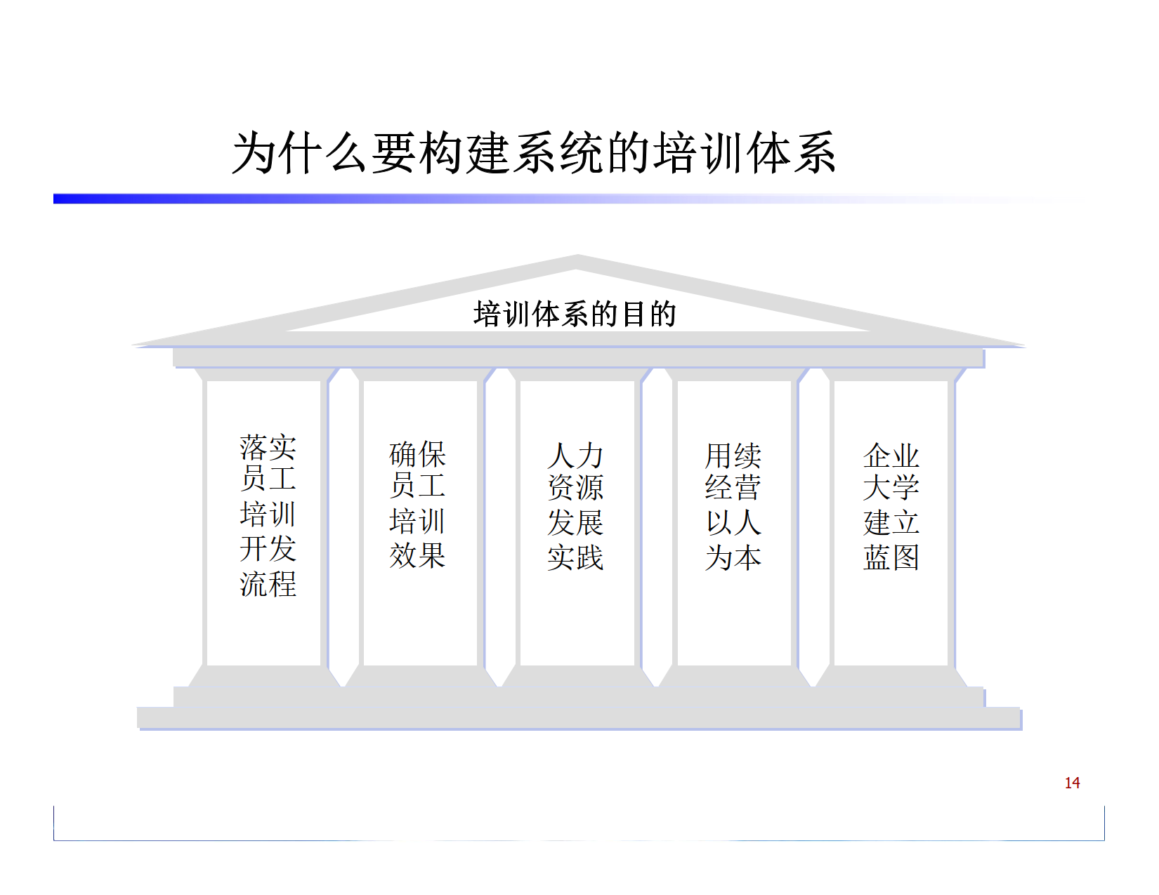 《如何有效的构建企业培训体系》_6.png