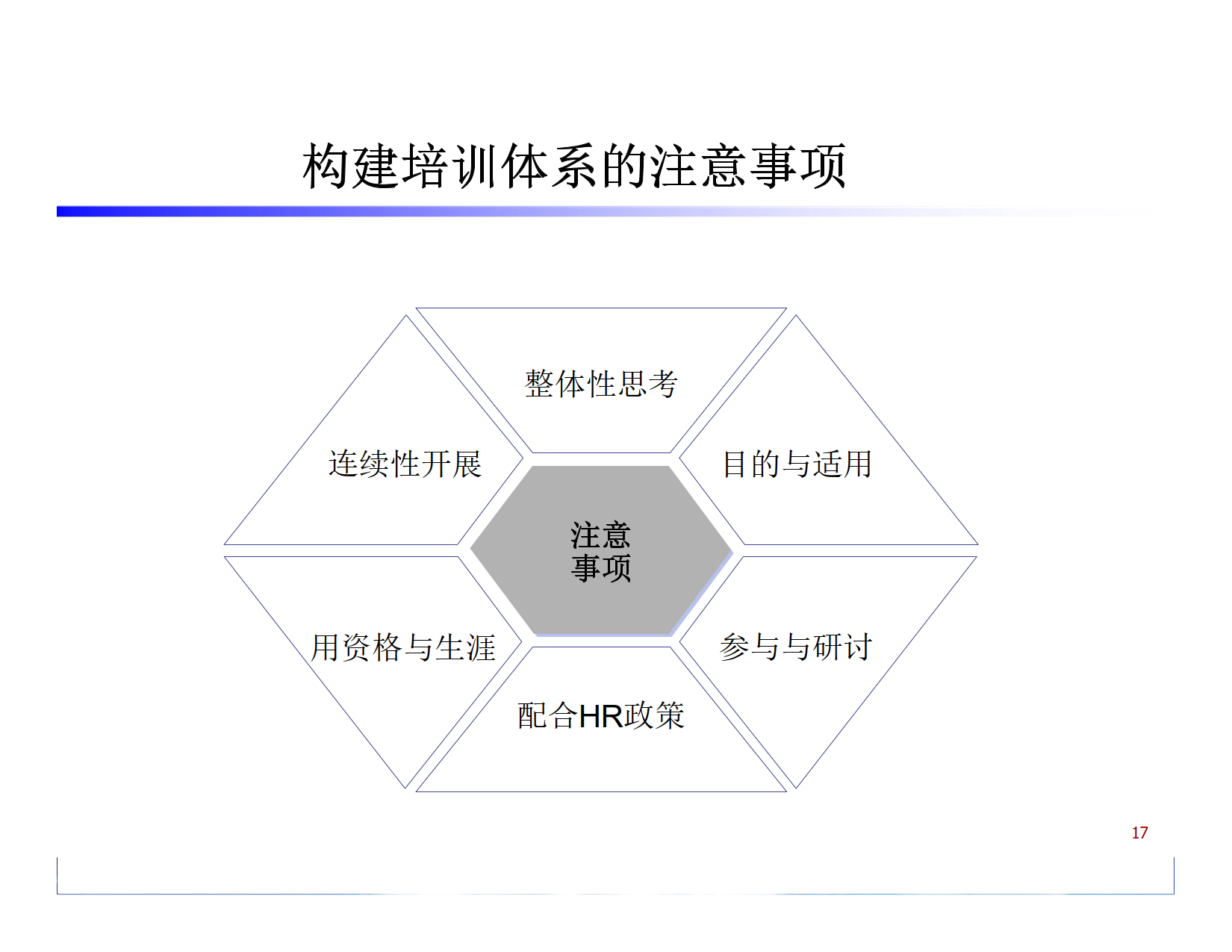 《如何有效的构建企业培训体系》_7.png