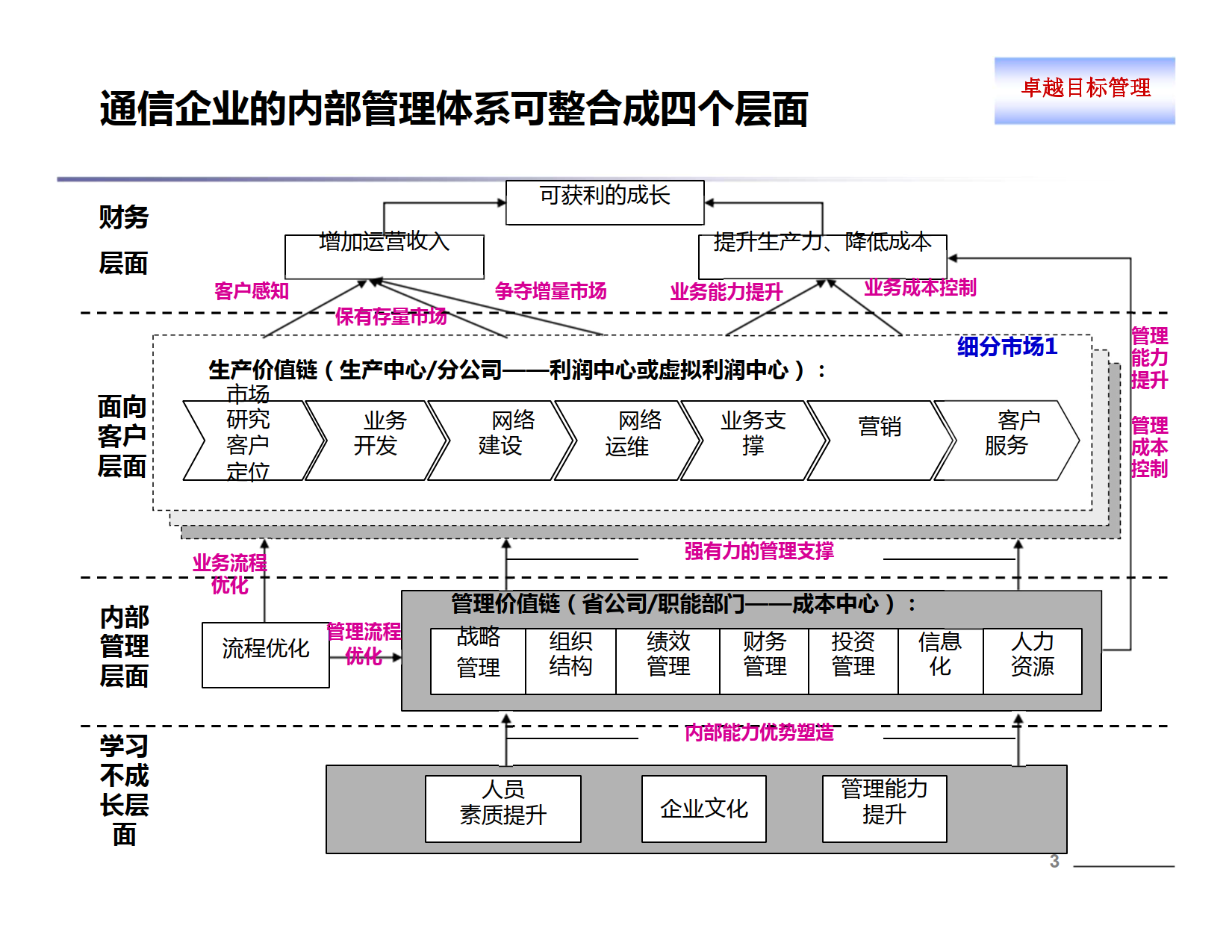 推行卓越目标管理，锻造企业执行能力_1.png