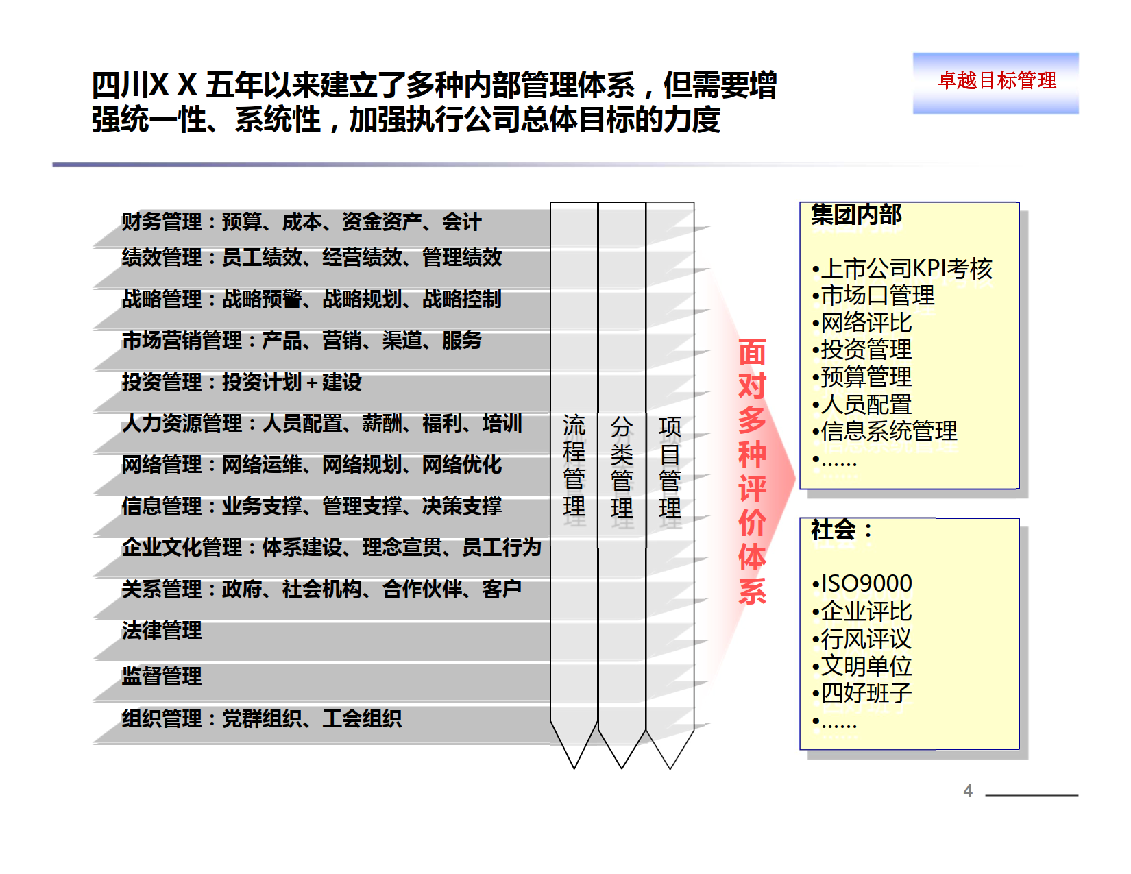 推行卓越目标管理，锻造企业执行能力_2.png