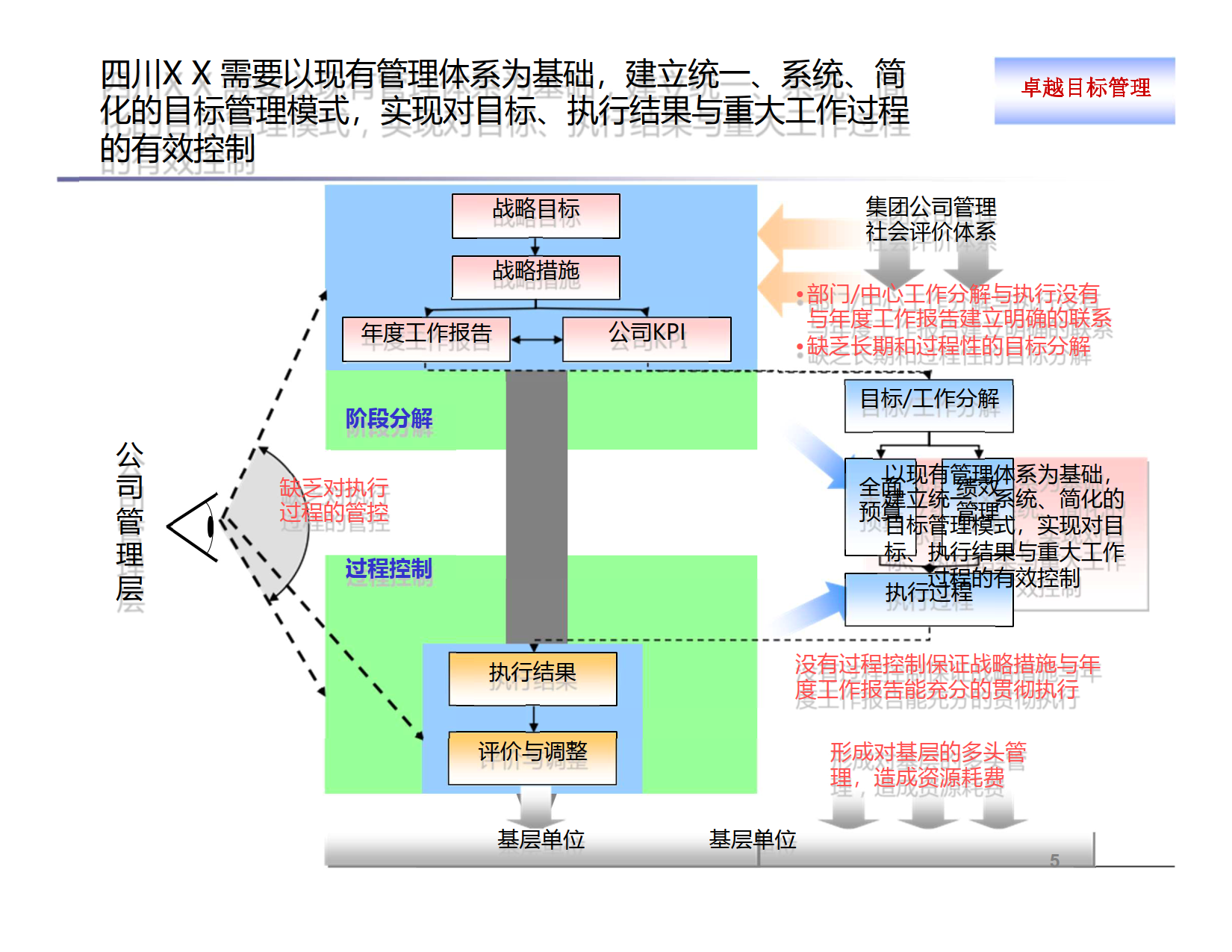 推行卓越目标管理，锻造企业执行能力_3.png