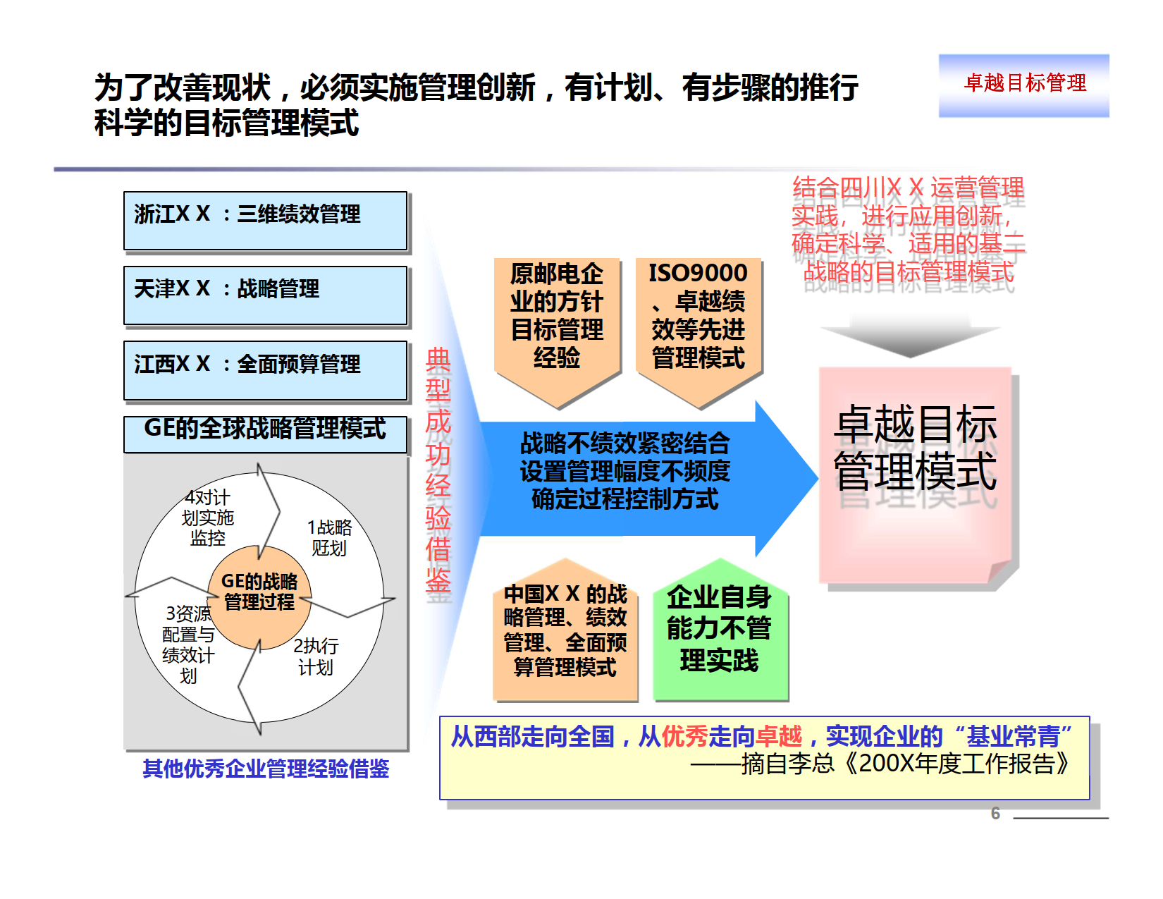 推行卓越目标管理，锻造企业执行能力_4.png