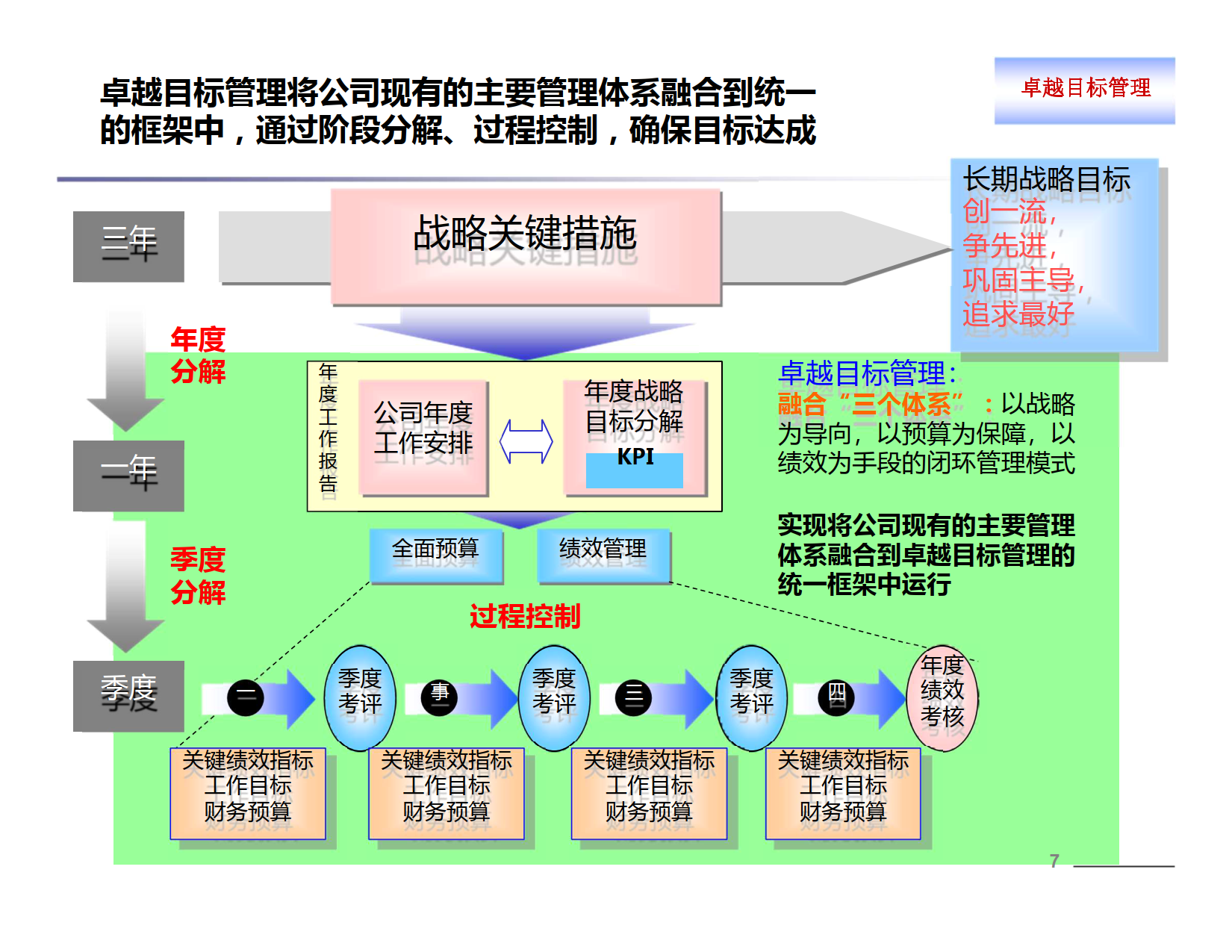 推行卓越目标管理，锻造企业执行能力_5.png