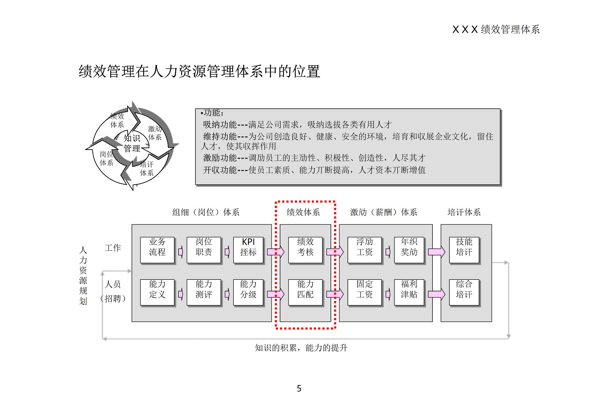 绩效管理_2.png