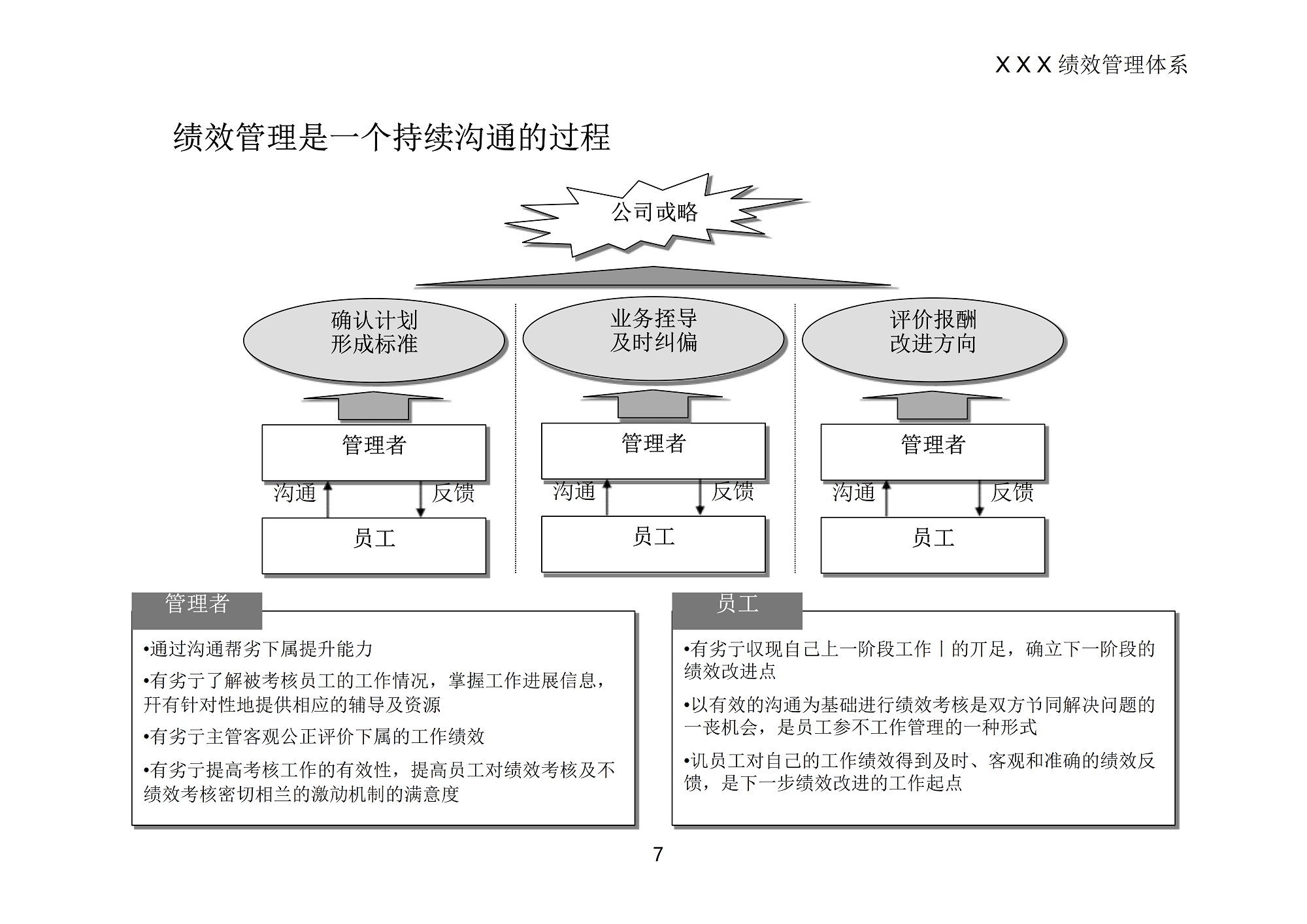 绩效管理_4.png