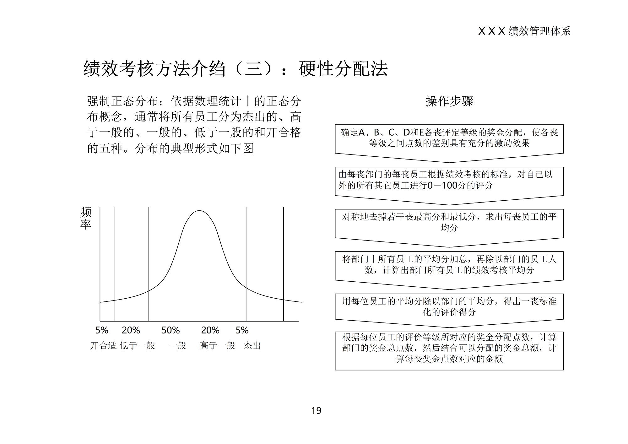 绩效管理_6.png