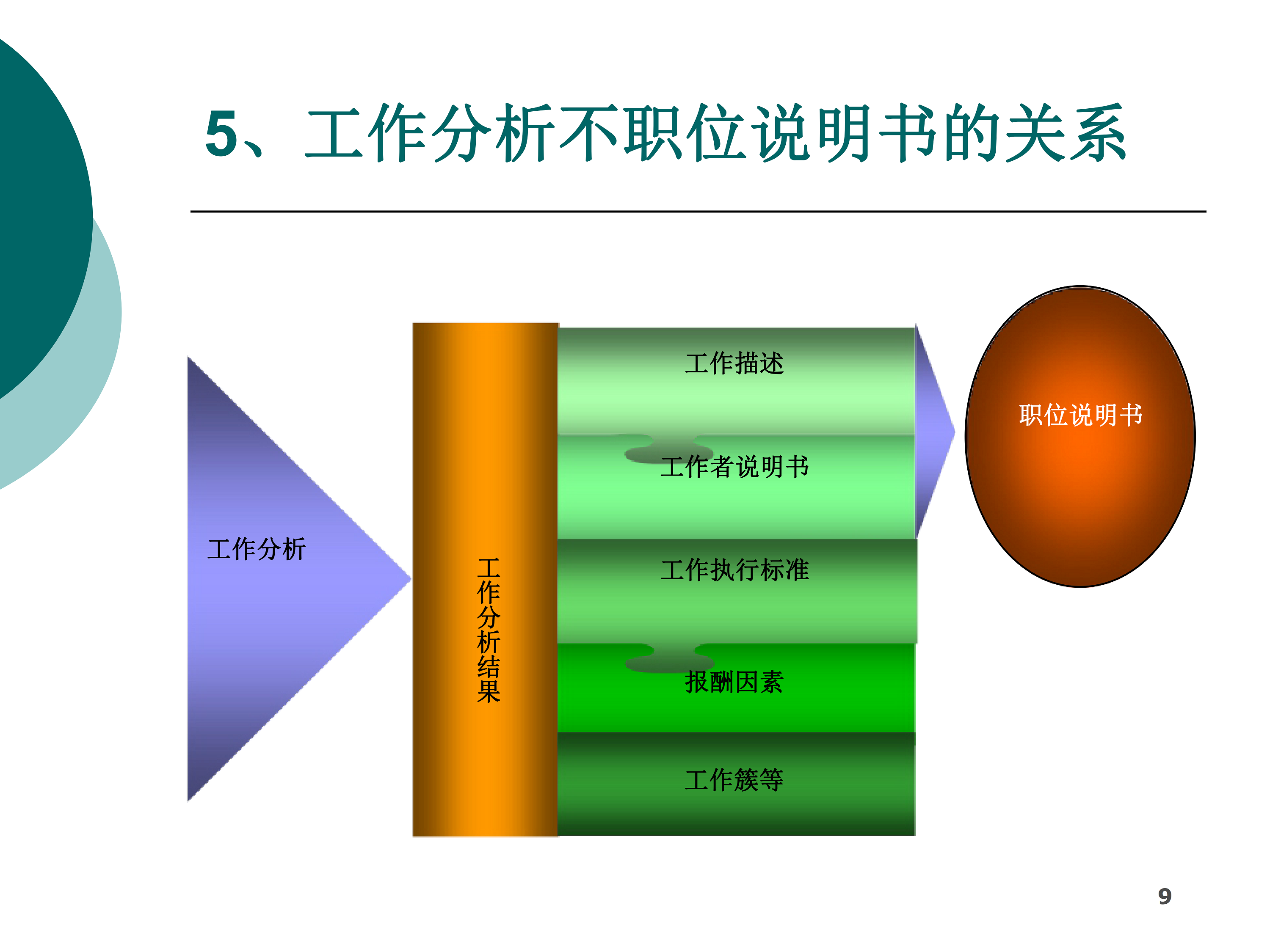 职位说明书编制内部培训资料_2.png