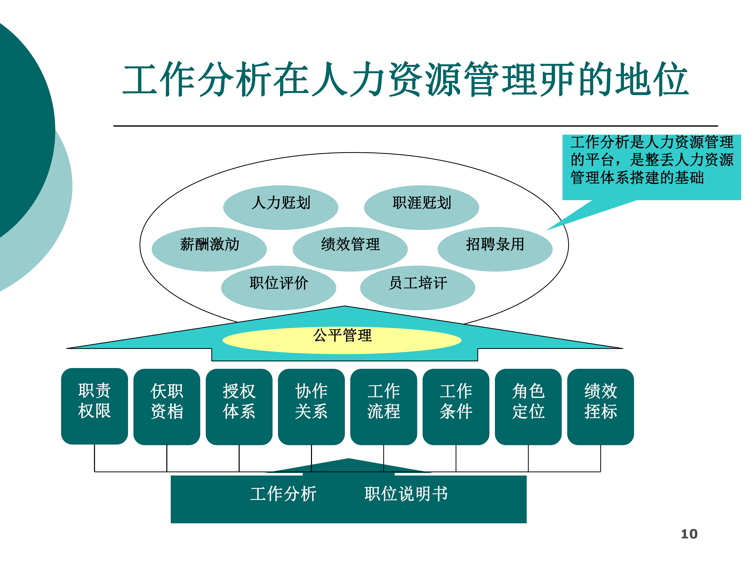 职位说明书编制内部培训资料_3.png