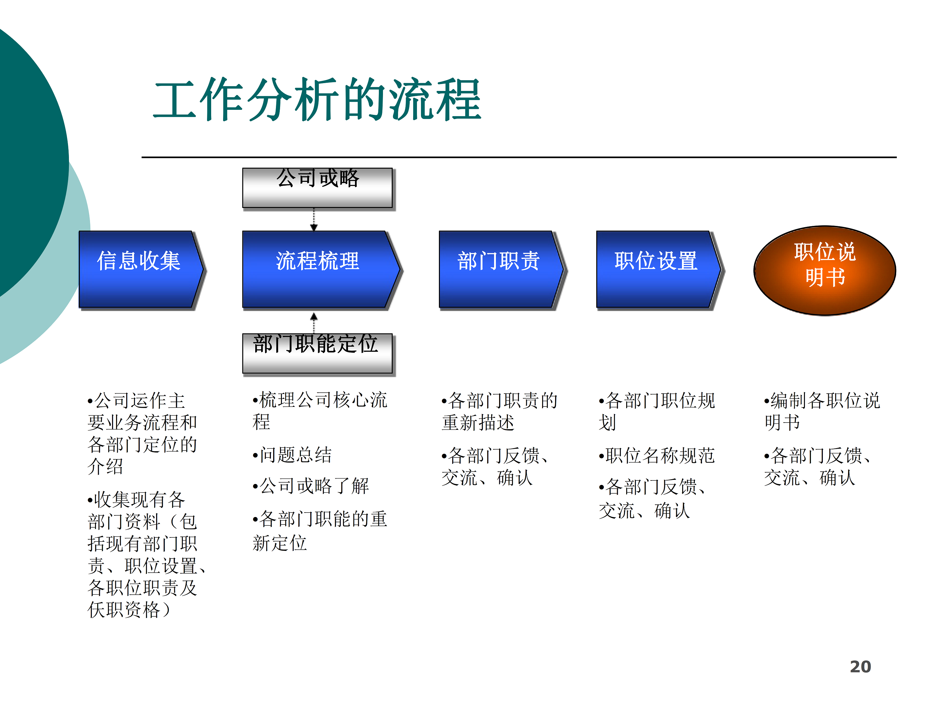 职位说明书编制内部培训资料_4.png