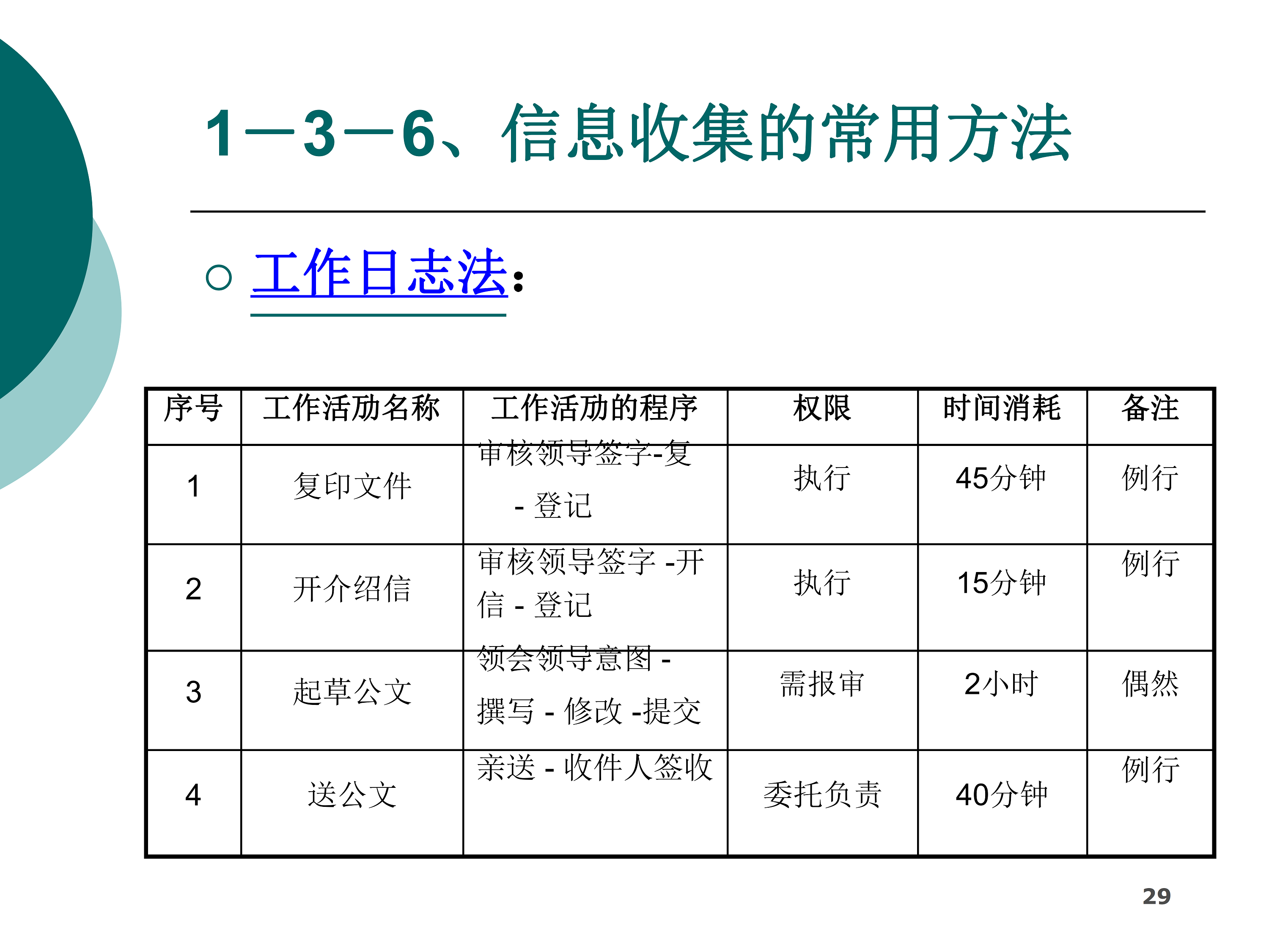 职位说明书编制内部培训资料_5.png