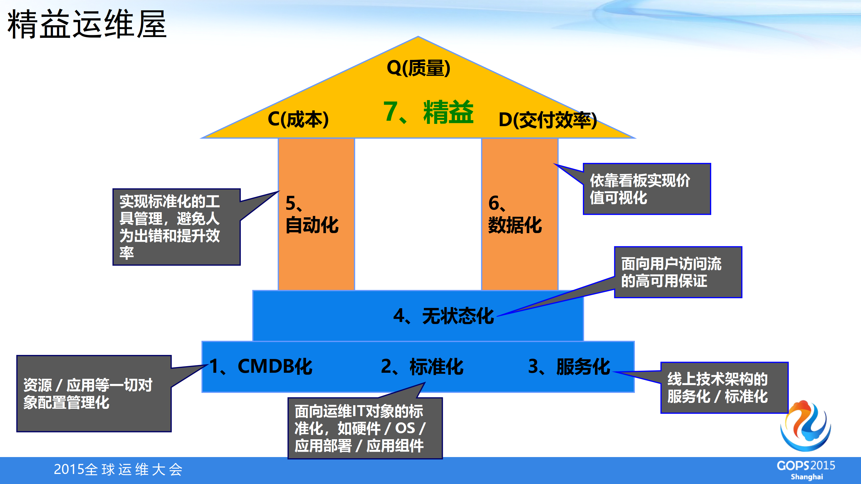 面向IT高性能的精益运维体系_4.png