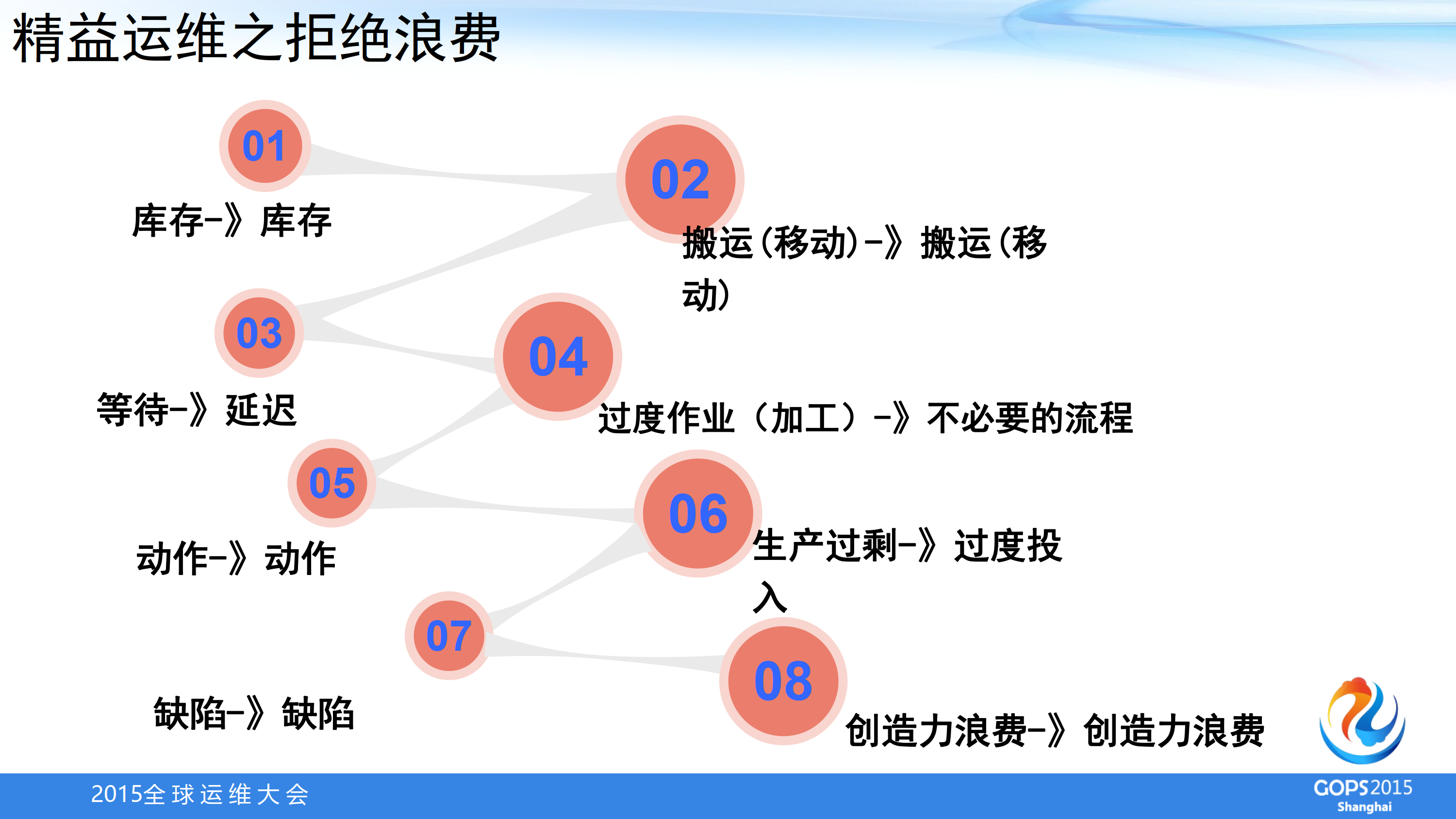 面向IT高性能的精益运维体系_6.png