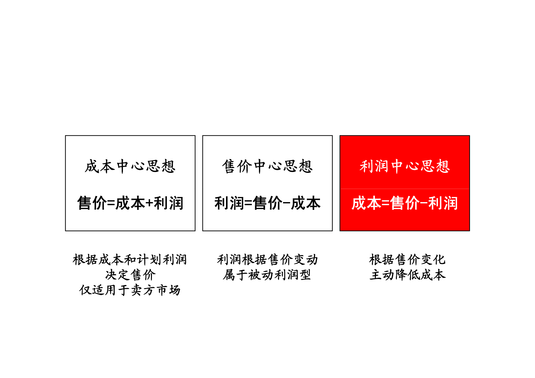 精益生产图例-精益思想与精益生产体制_2.png