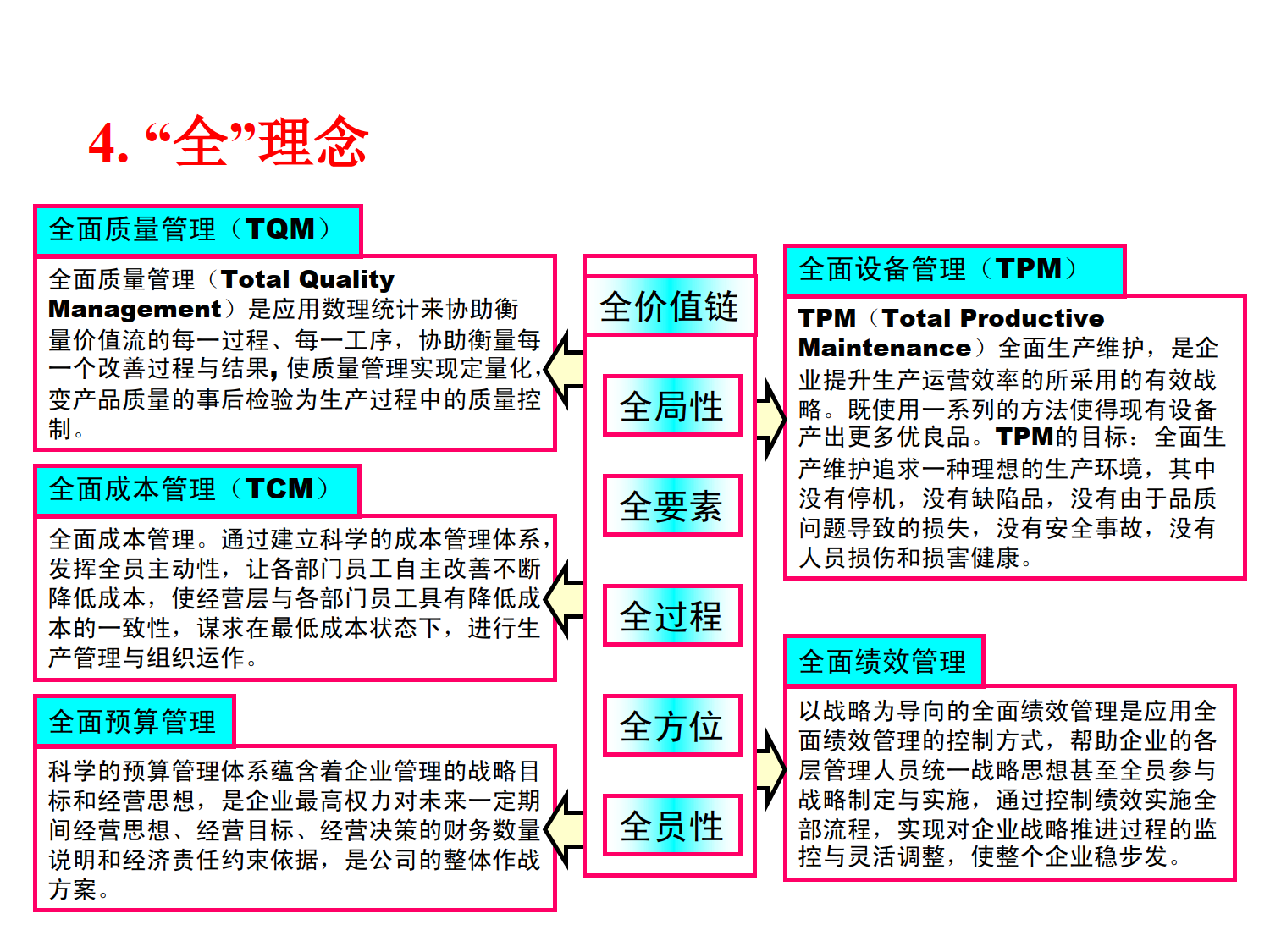 精益生产与精益思想_8.png