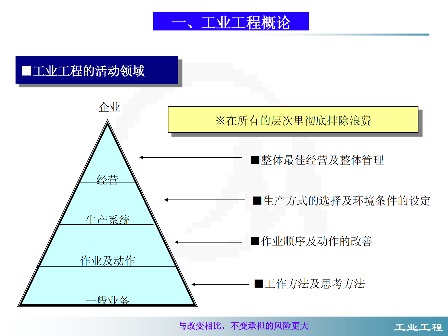 革新学校1：工业工程教程_3.png