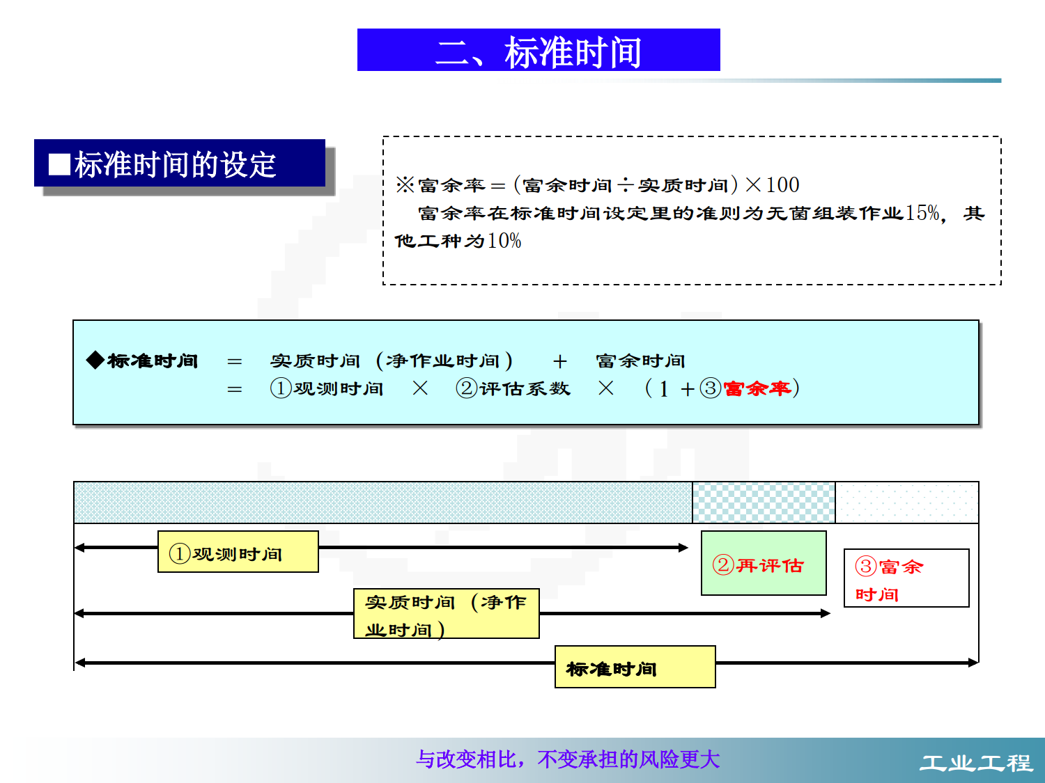 革新学校1：工业工程教程_6.png