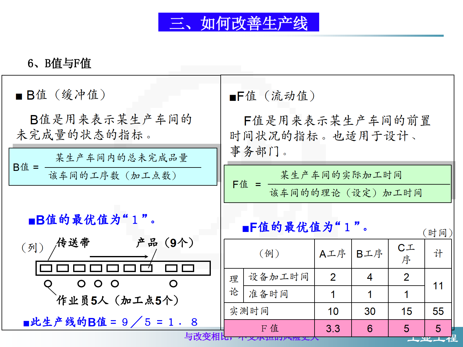 革新学校1：工业工程教程_7.png