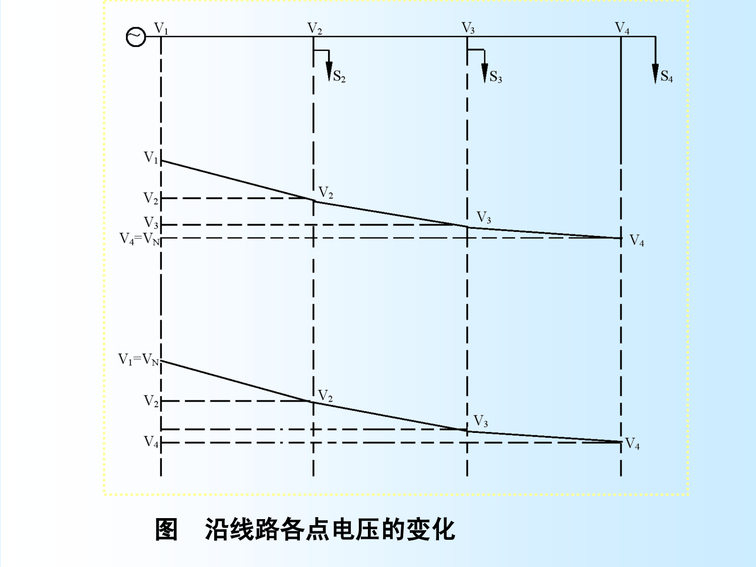 电力系统无功功率平衡和电压调整JXIE_2.png