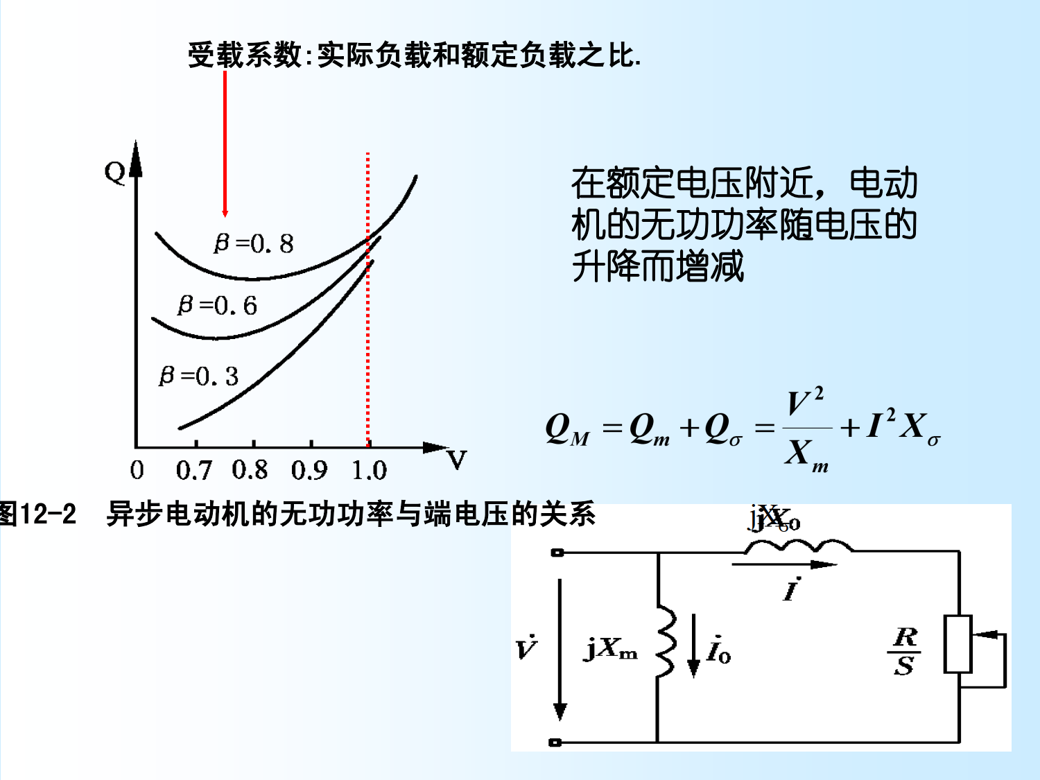 电力系统无功功率平衡和电压调整JXIE_5.png