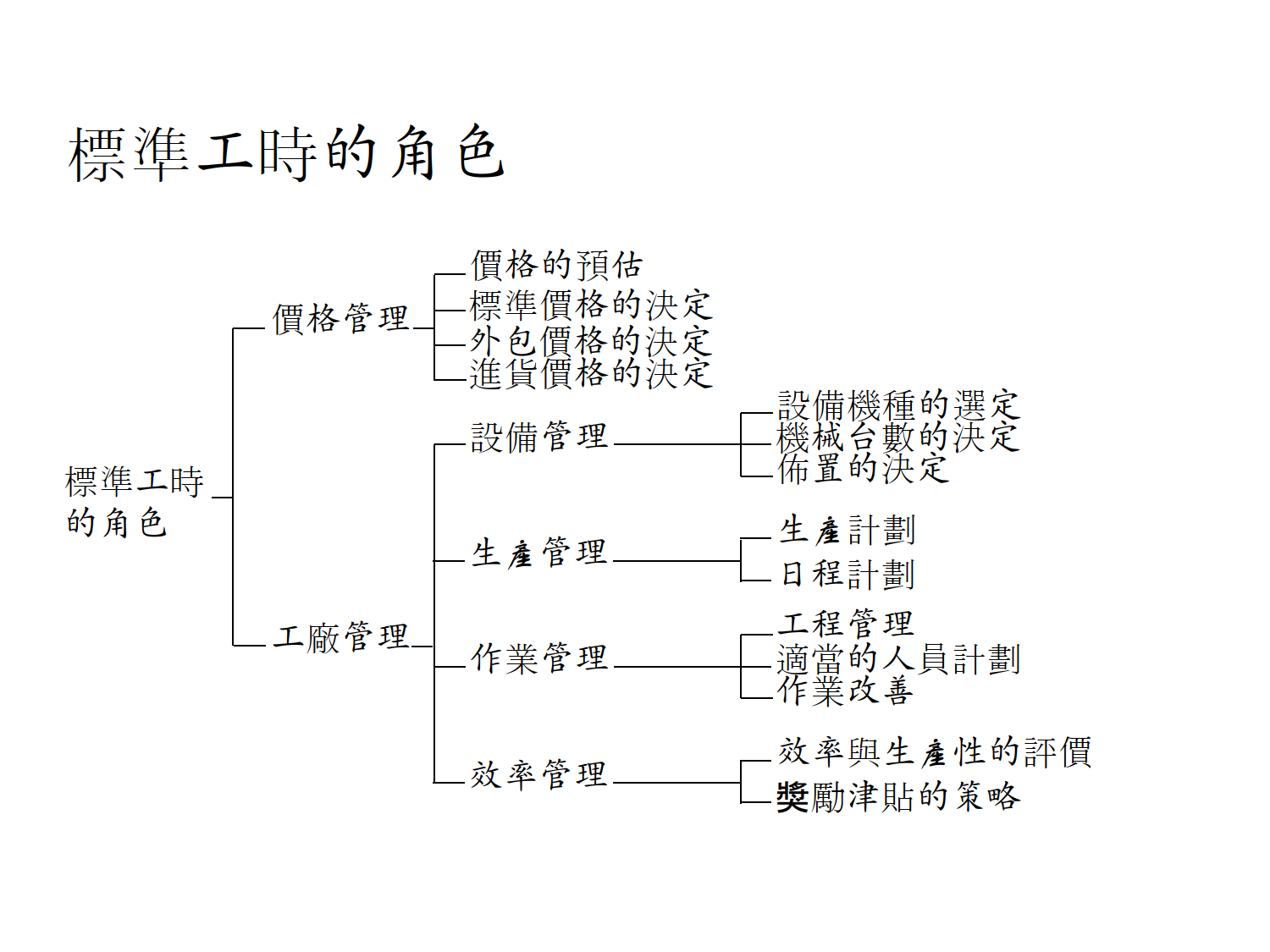 工业工程管理标准工时定义_1.png