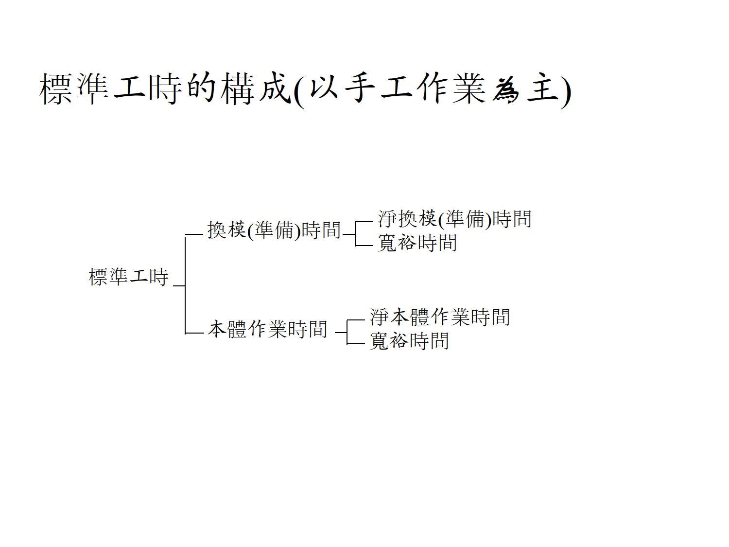 工业工程管理标准工时定义_3.png