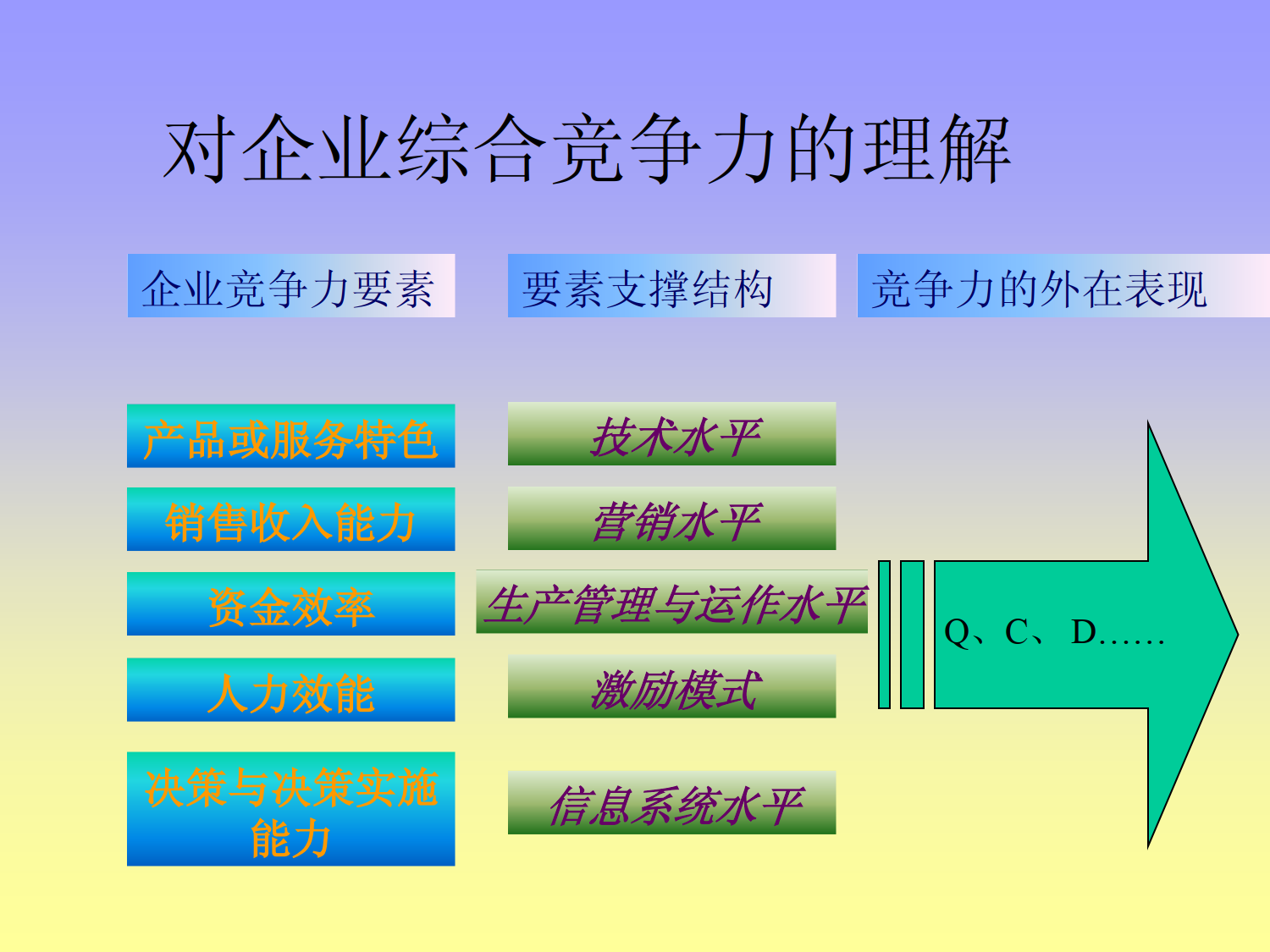 工业工程管理知识讲座_3.png