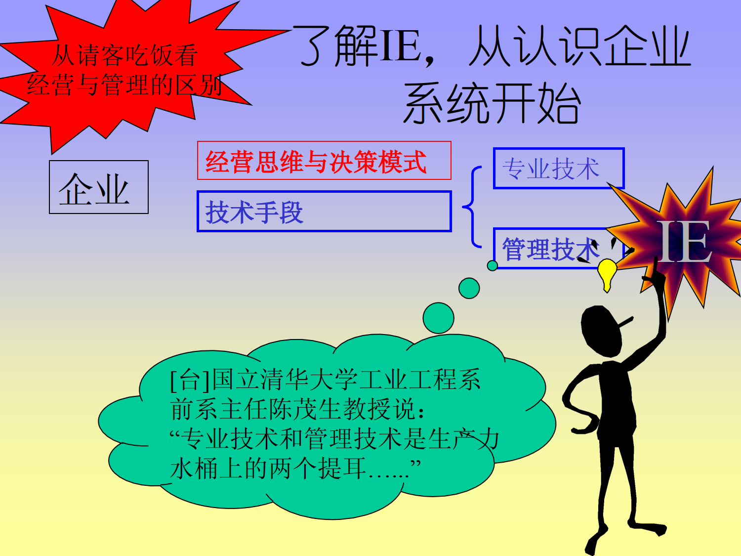 工业工程管理知识讲座_2.png