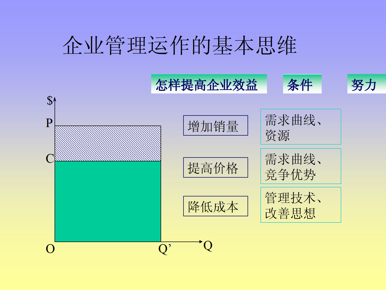 工业工程管理知识讲座_4.png