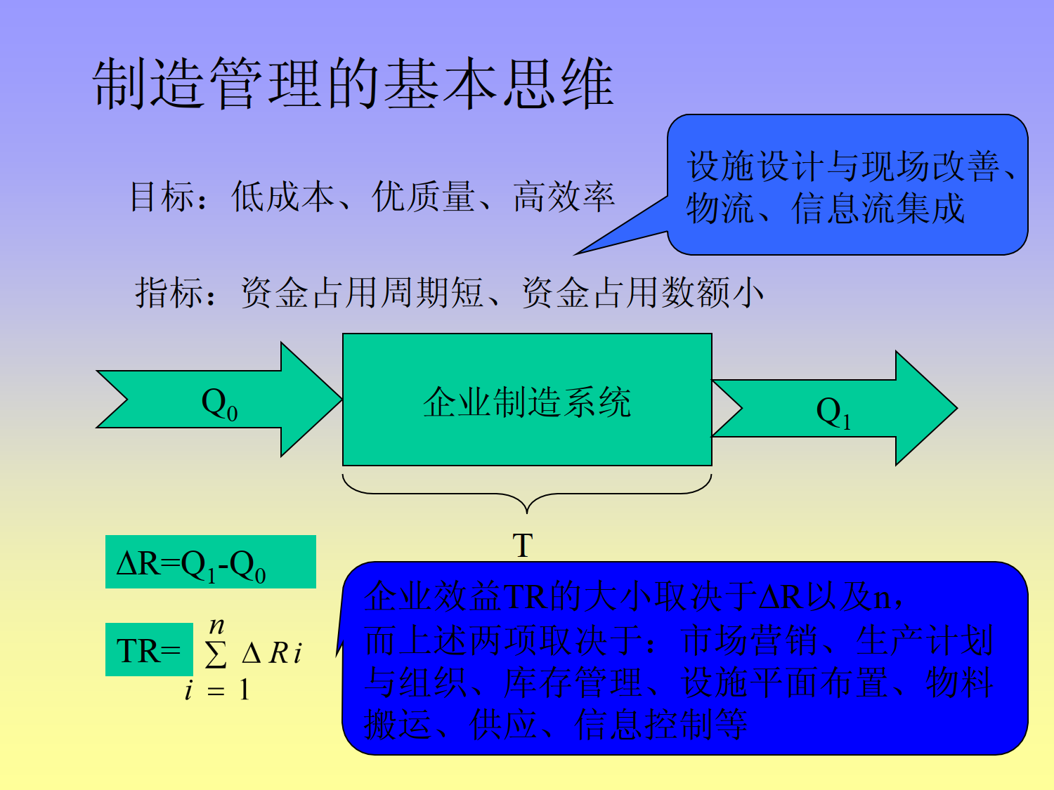 工业工程管理知识讲座_5.png