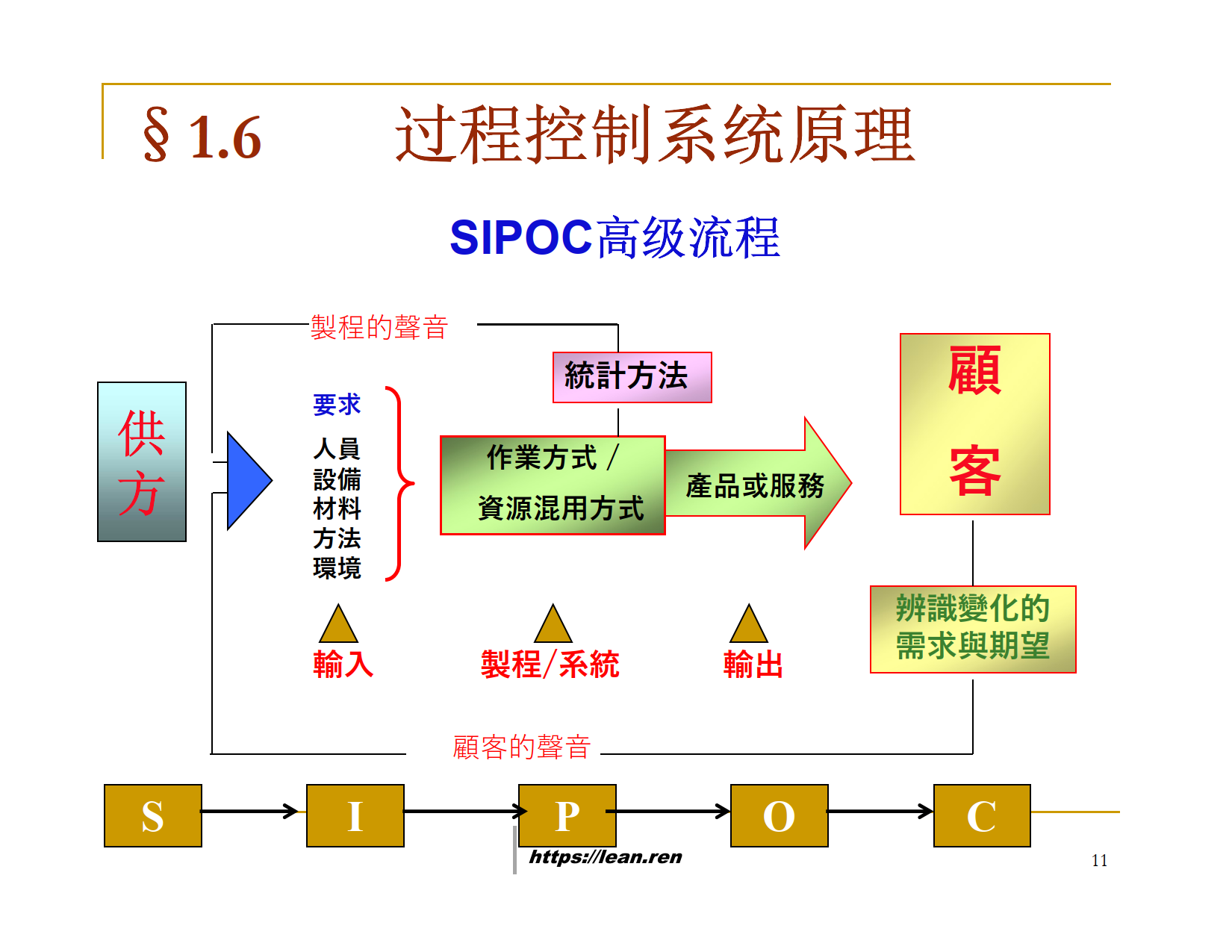 SPC实战教程Statistical  Process  Control_4.png