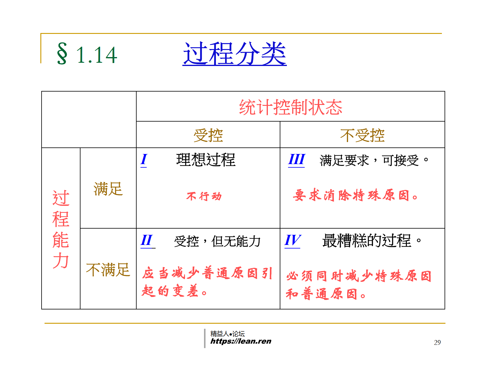 SPC实战教程Statistical  Process  Control_6.png