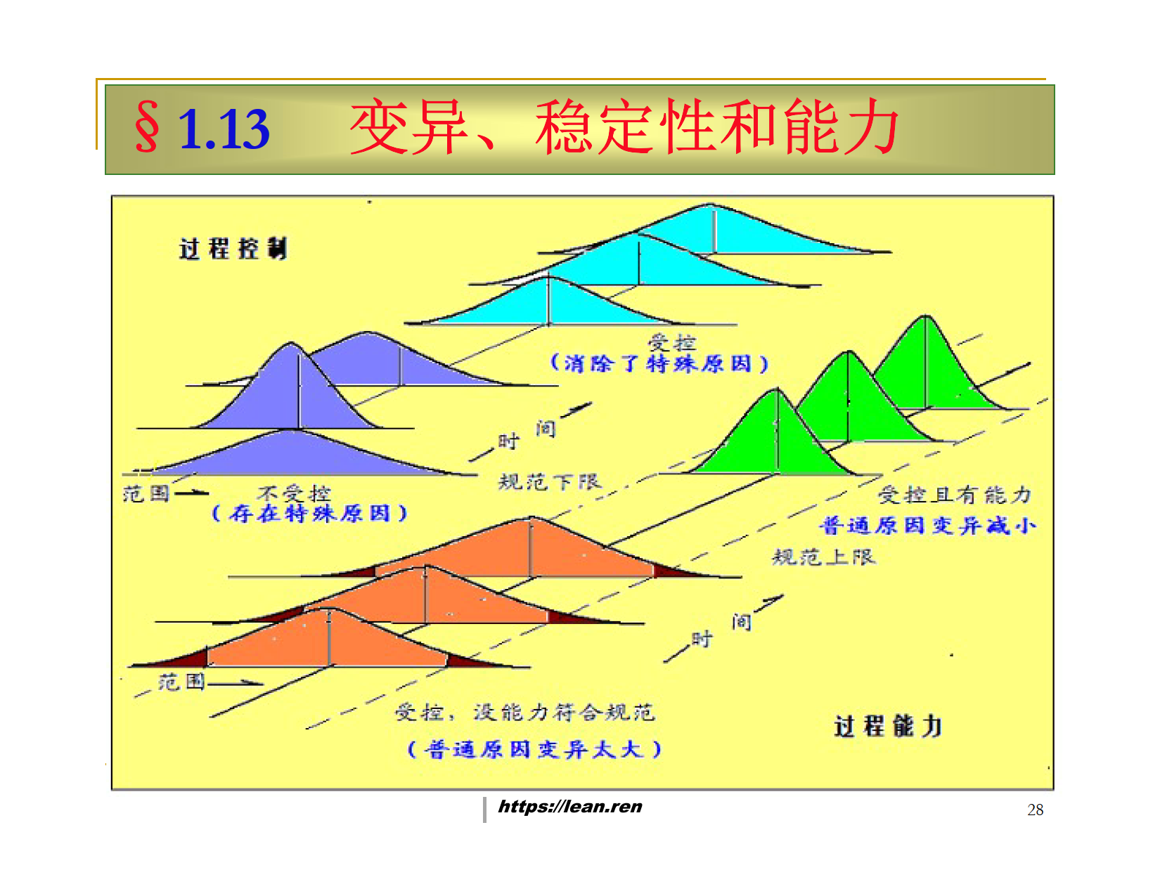 SPC实战教程Statistical  Process  Control_5.png