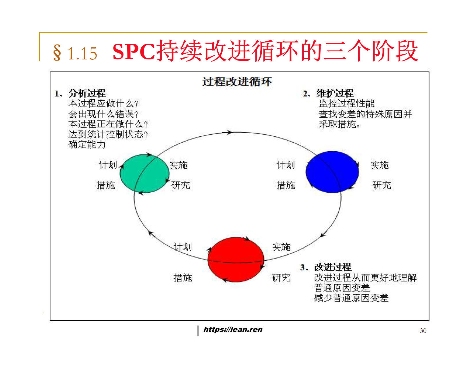 SPC实战教程Statistical  Process  Control_7.png